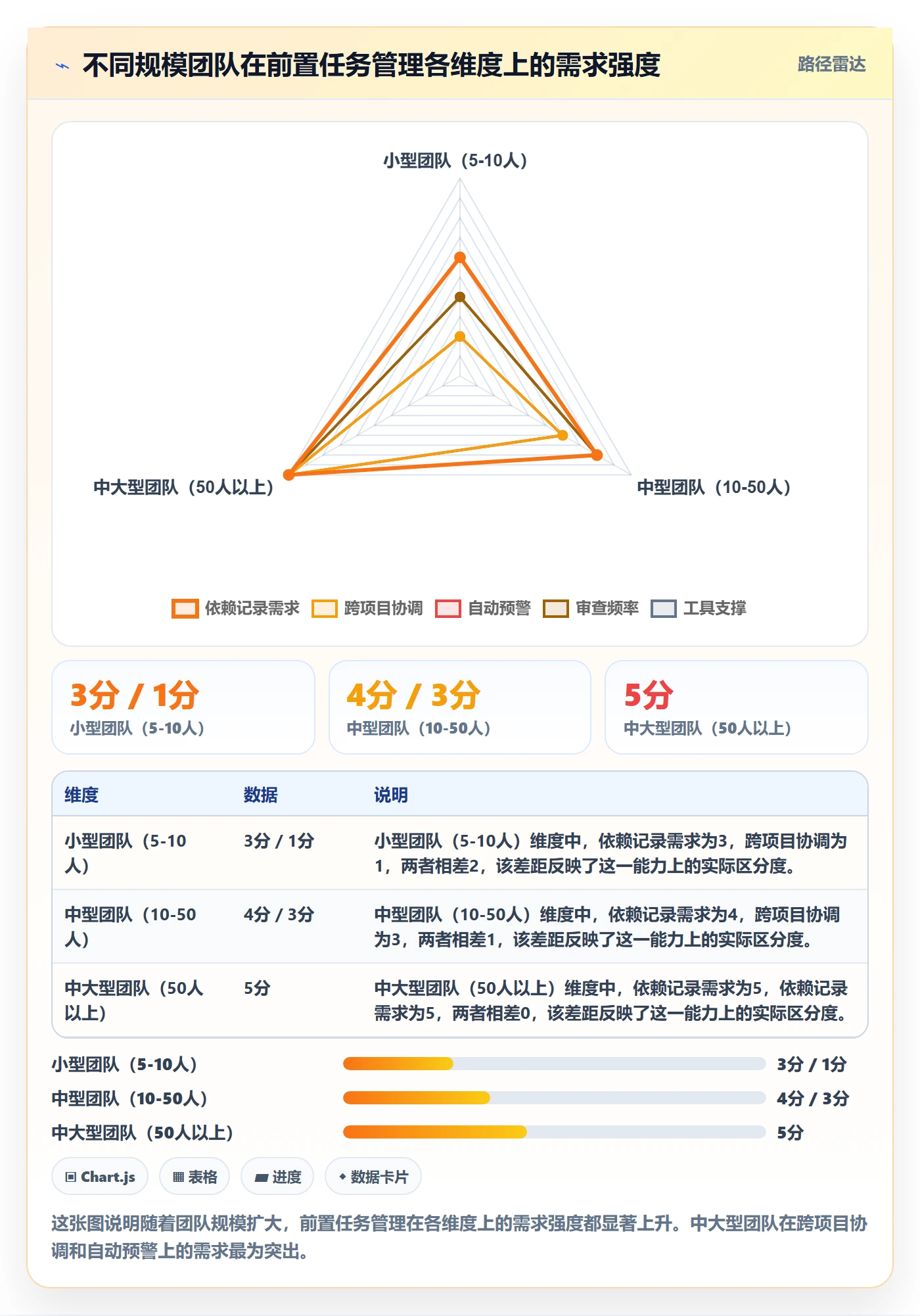 任务依赖前置任务全流程:项目成员入门指南与一文讲清