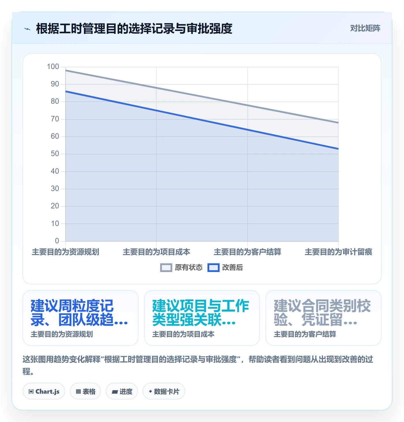 审批管理指南:PMO如何做好工时表,最佳实践全流程