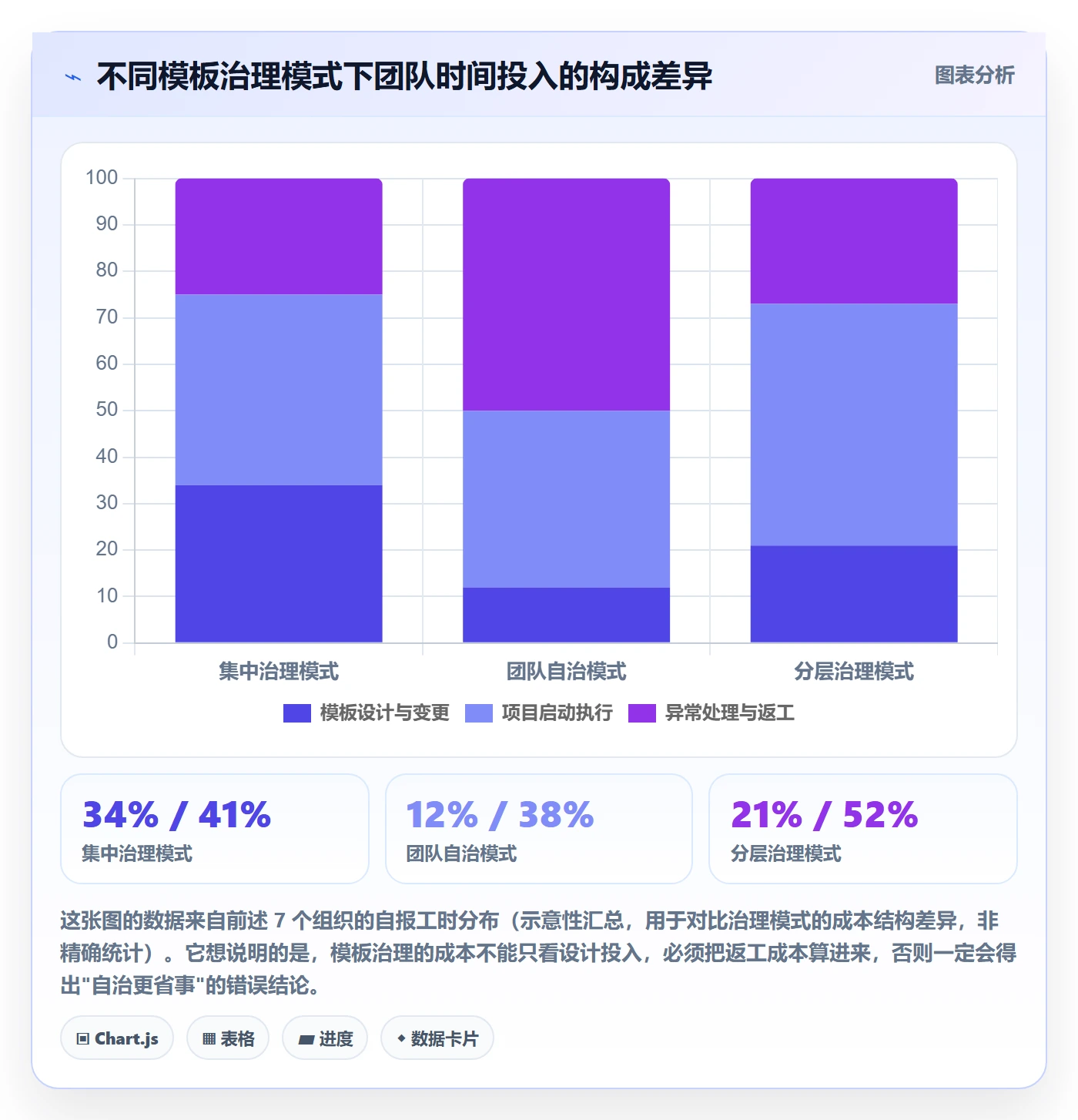 复制项目怎么做？产品经理最佳实践：项目模板从0到1