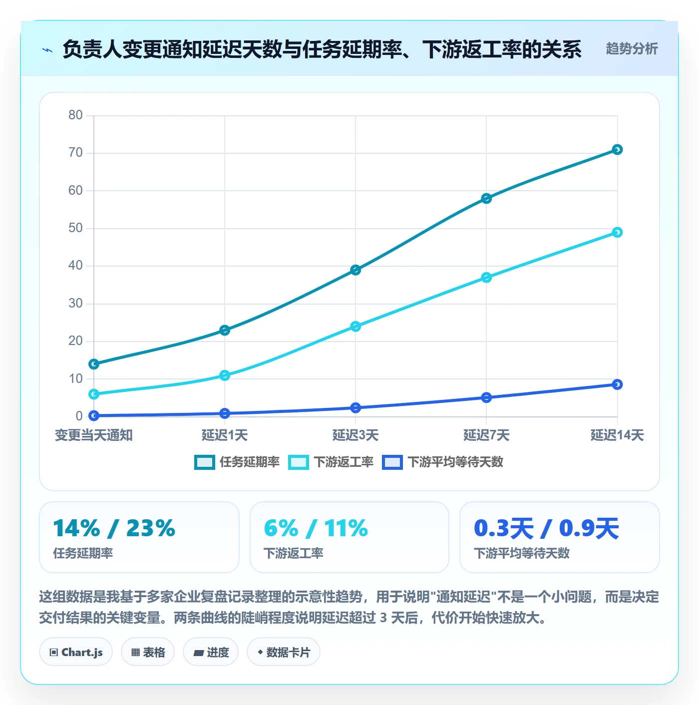任务负责人变更最佳实践:实施团队任务分派入门指南,常见问题