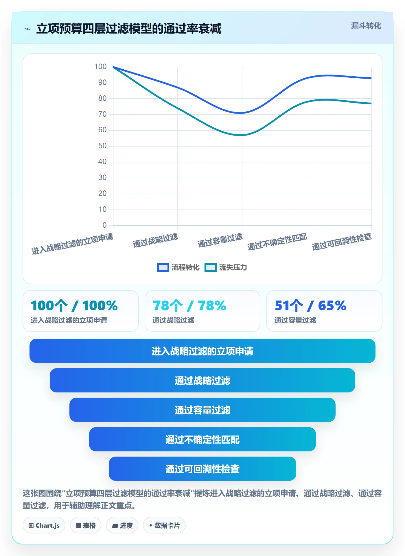 预算管理指南:PMO如何做好项目立项,最佳实践全流程