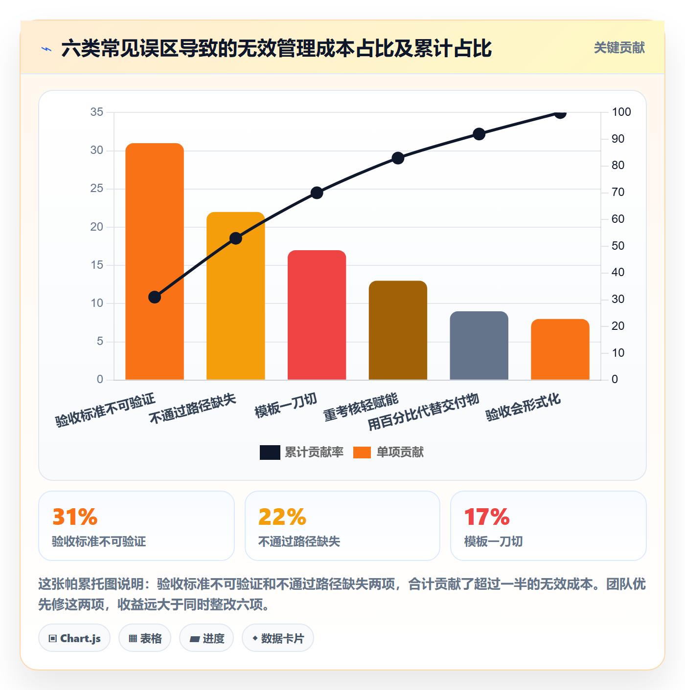 节点验收最佳实践:项目成员里程碑制度设计,常见问题