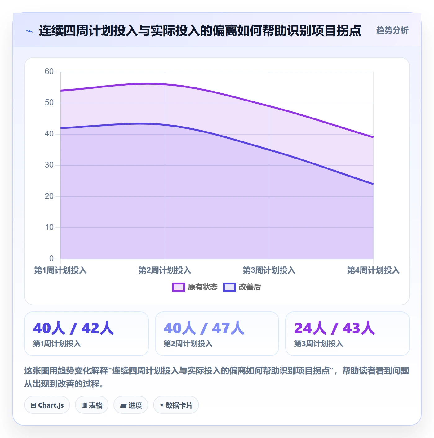 周报工时最佳实践:实施团队工时表制度设计,常见问题