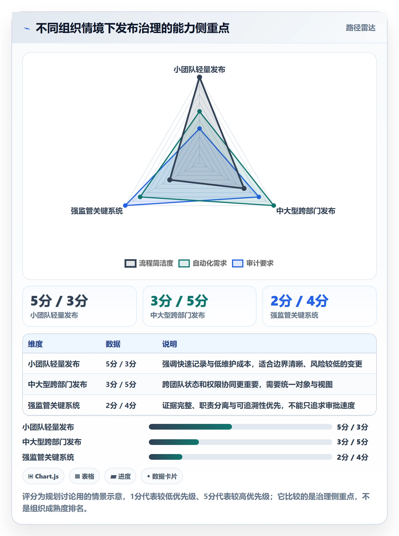 发布记录管理指南:跨部门团队如何做好发布管理,协同管理全流程