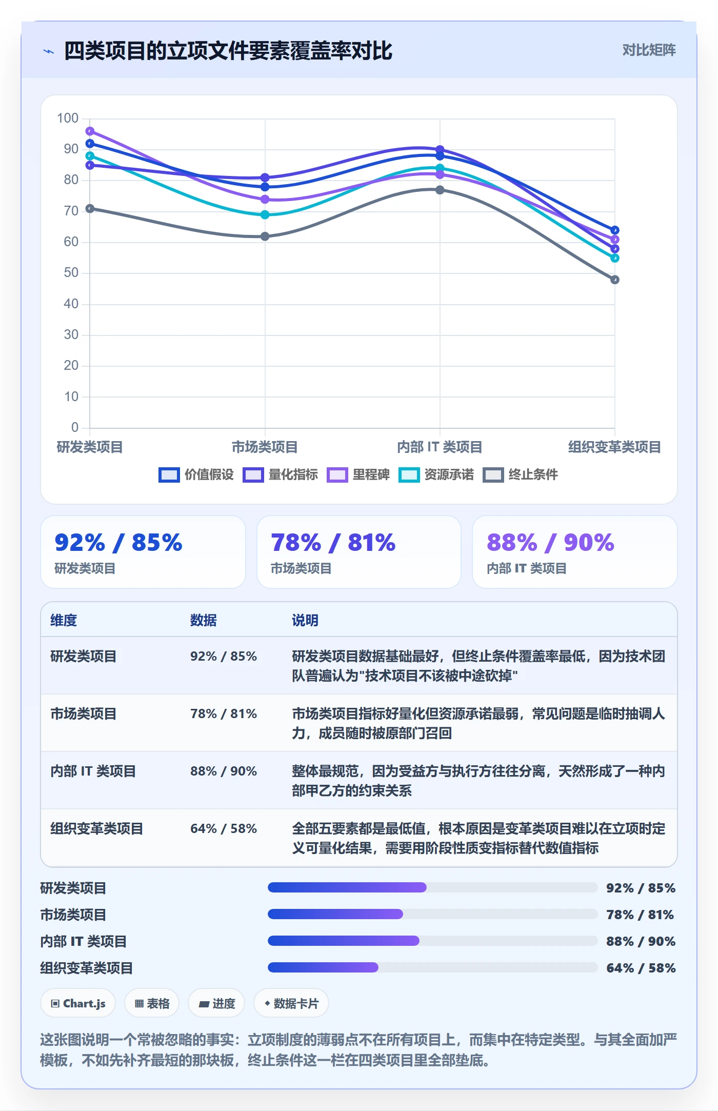 项目价值落地方案：企业管理者开展项目立项的制度设计案例解析