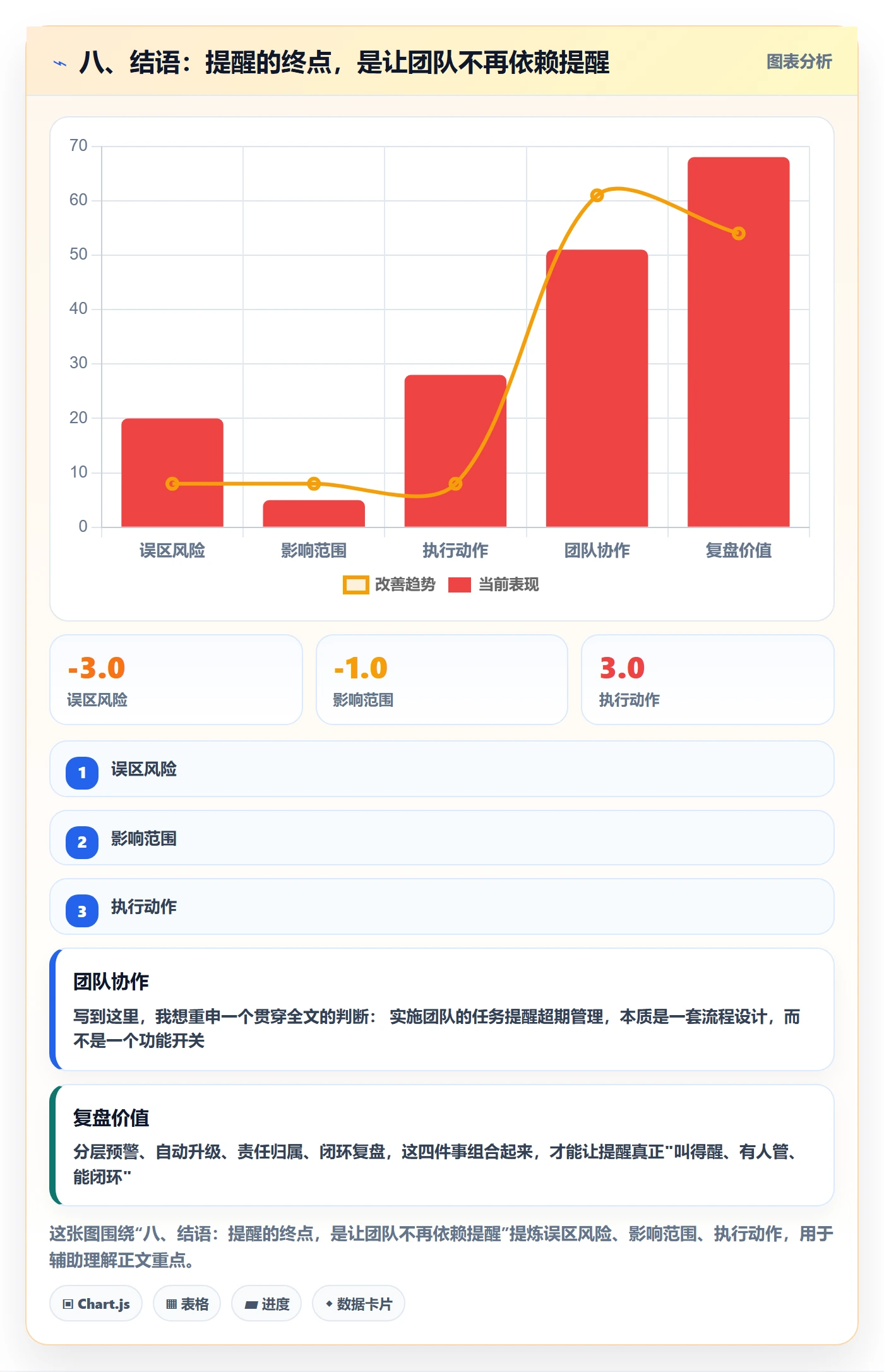 八、结语:提醒的终点,是让团队不再依赖提醒