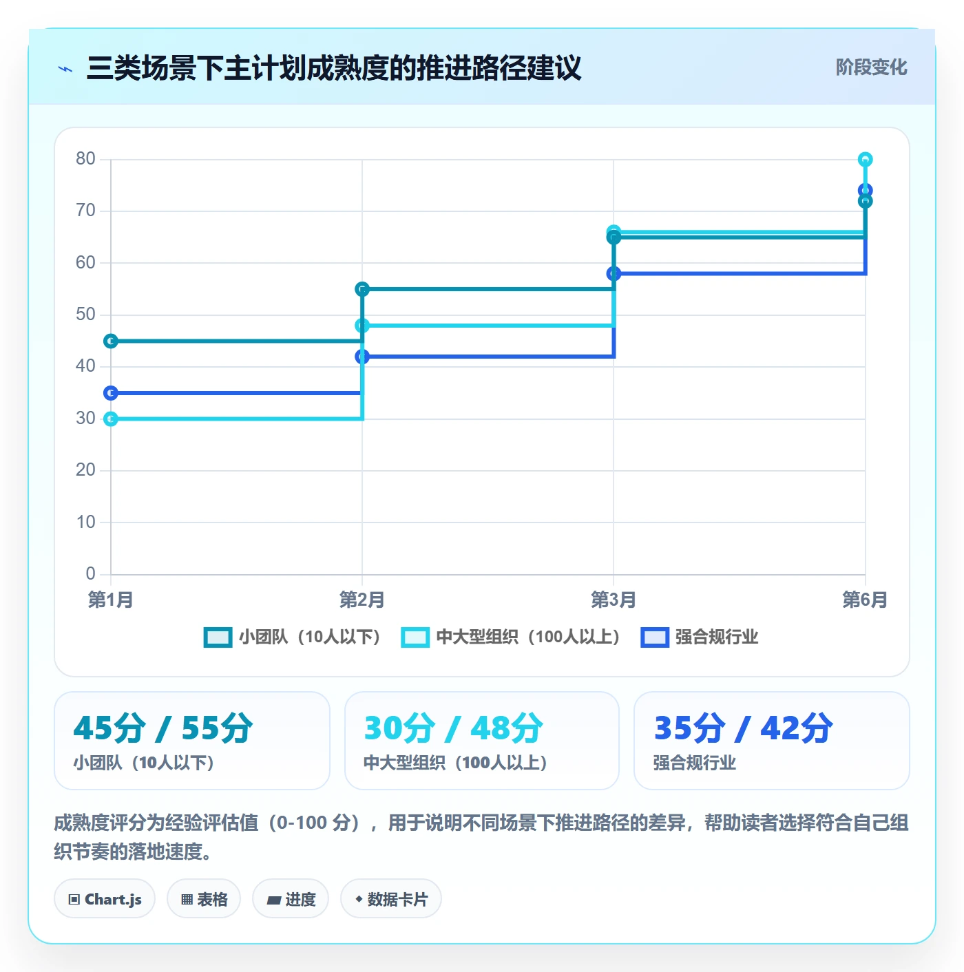 主计划管理方法大全:产品经理项目规划流程优化落地清单