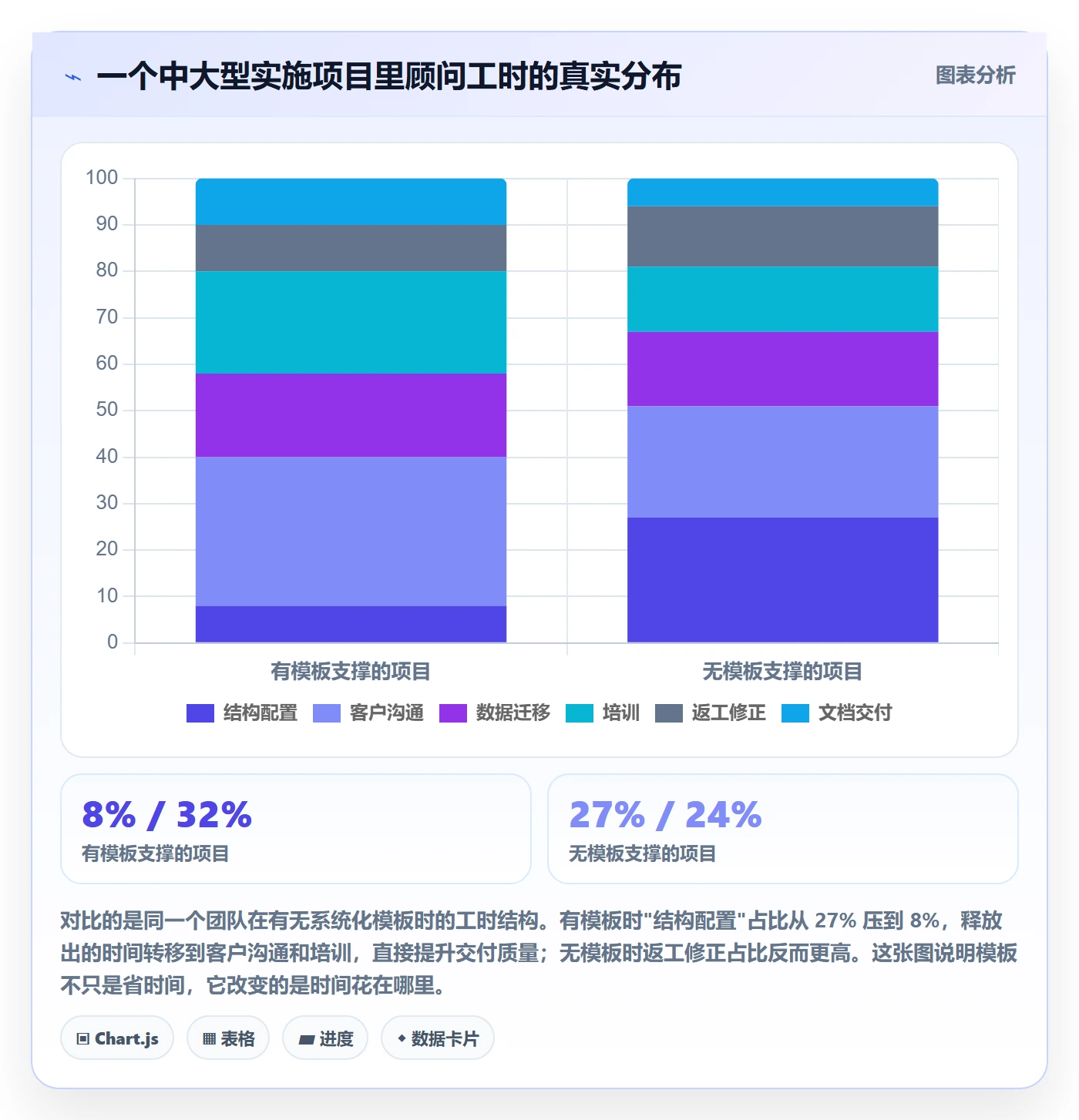 标准项目管理指南：实施团队如何做好项目模板，落地方案全流程