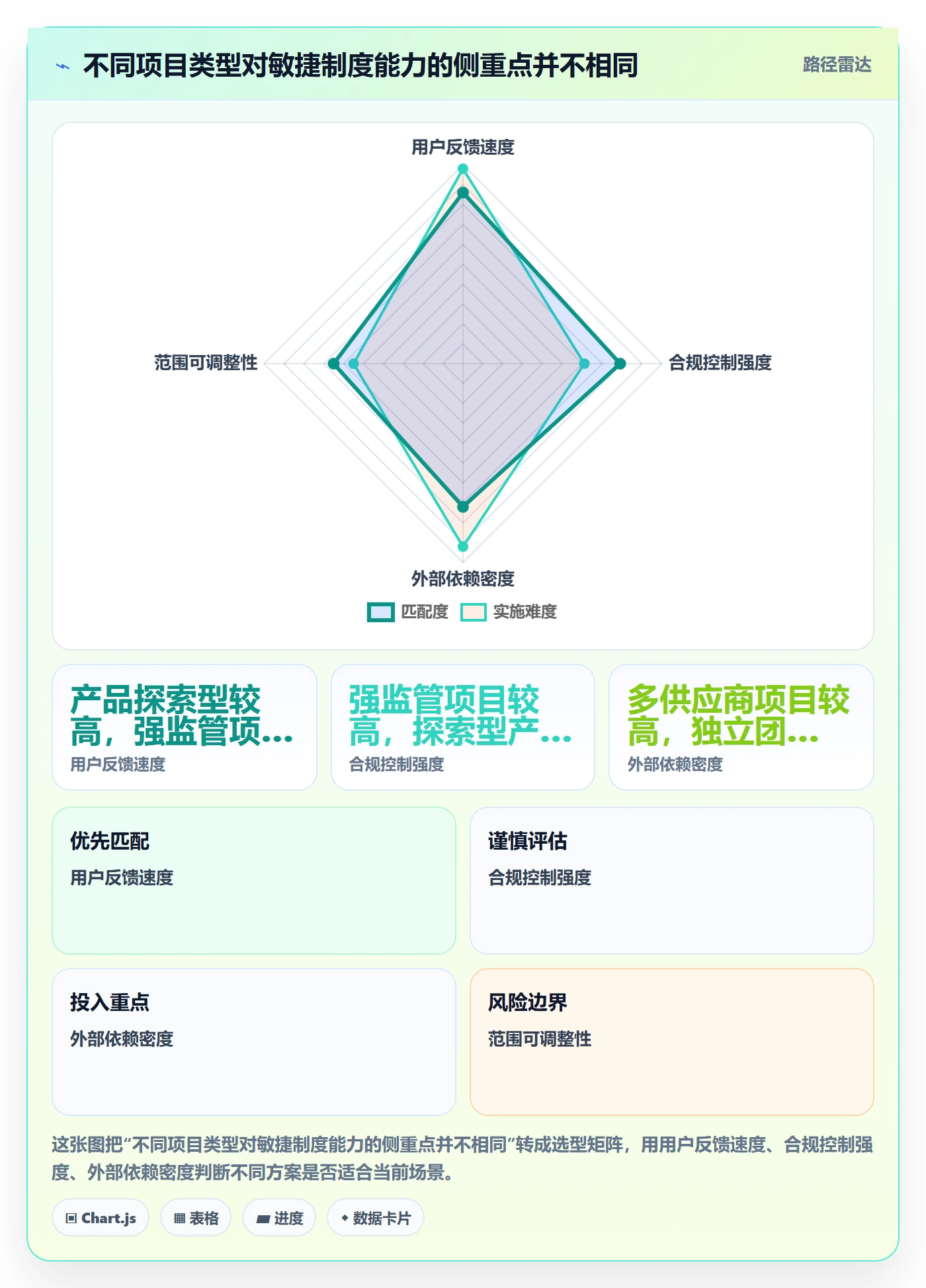 Agile怎么做?管理层制度设计:敏捷项目从0到1