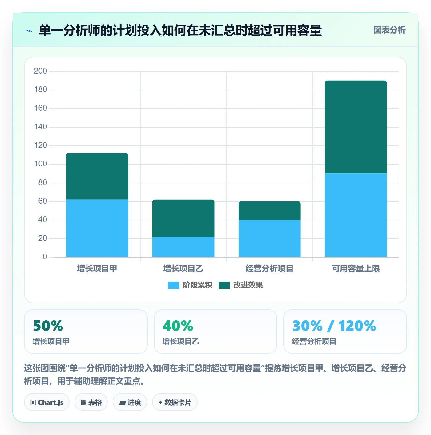 空闲资源流程与规范:跨部门团队资源负载落地方案关键指标