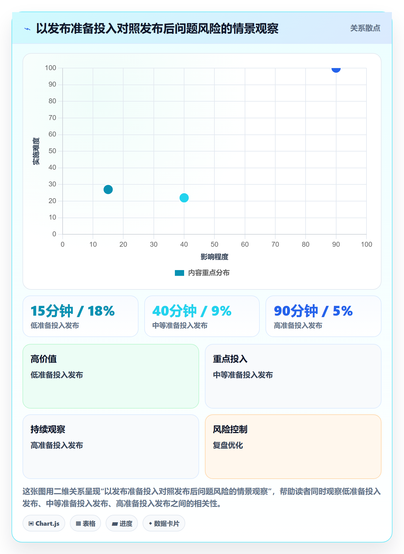 发布记录最佳实践:PMO版本管理入门指南,常见问题