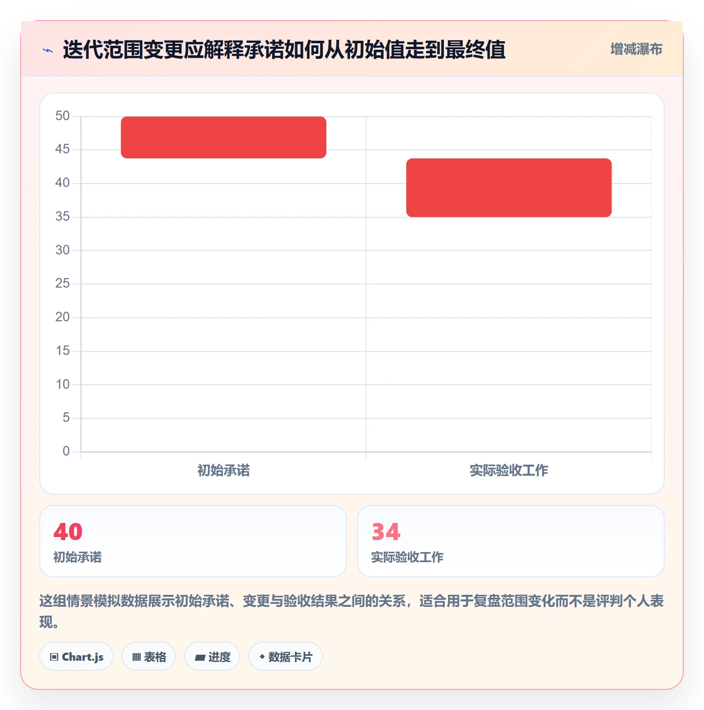 迭代管理迭代进度全流程:项目负责人入门指南与一文讲清