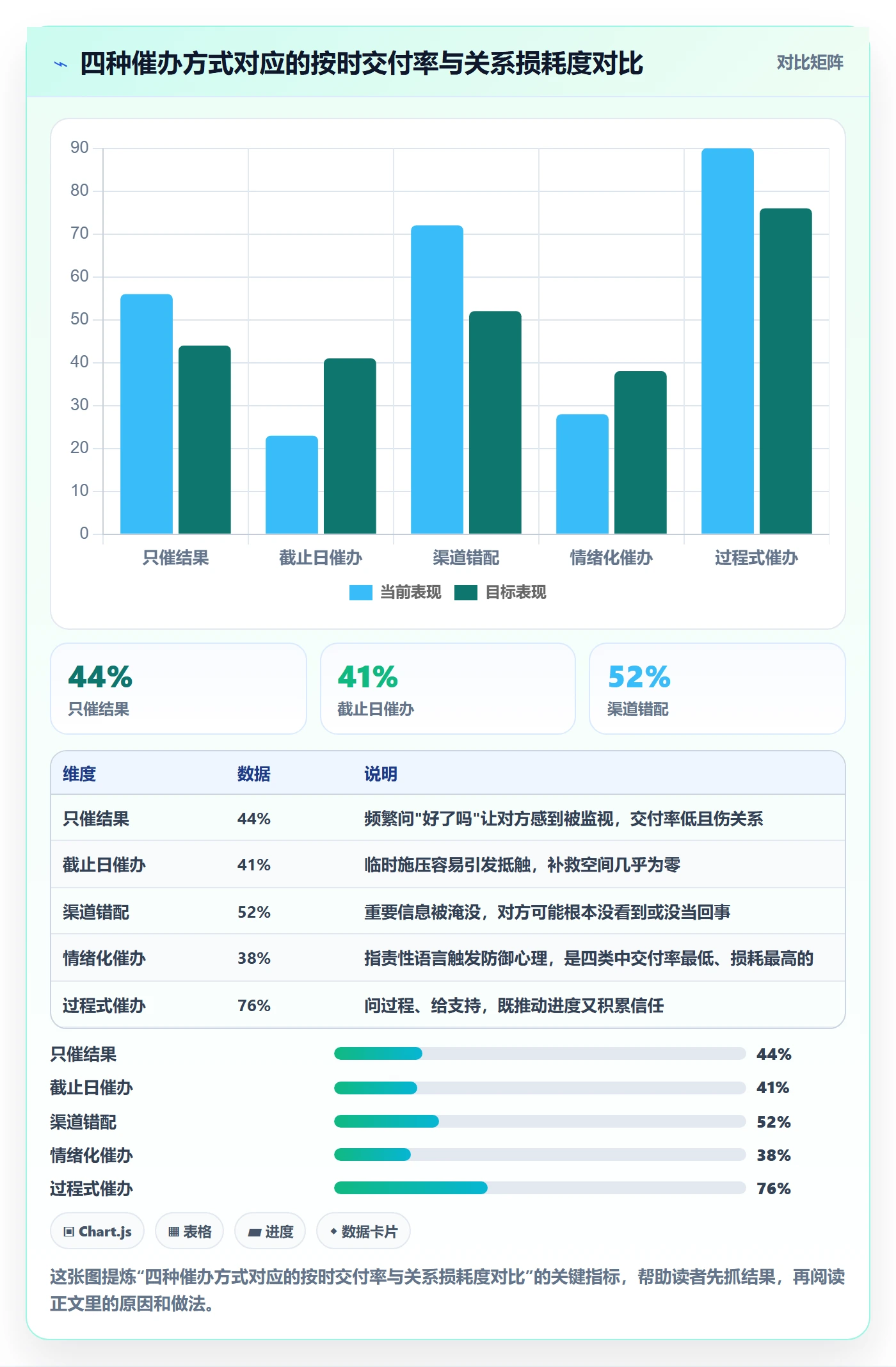 催办管理指南:跨部门团队如何做好任务提醒,入门指南全流程