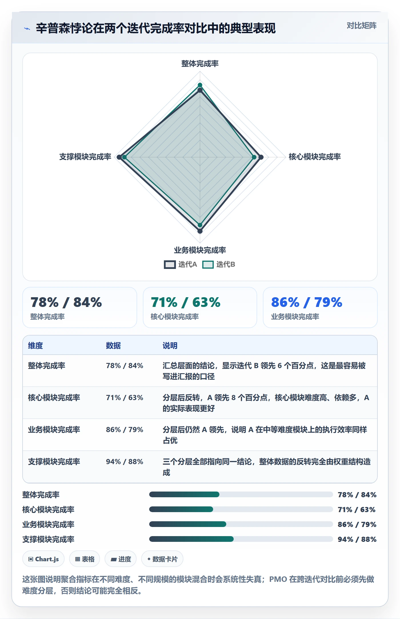 任务管理负责人教程:PMO数据分析,避坑指南
