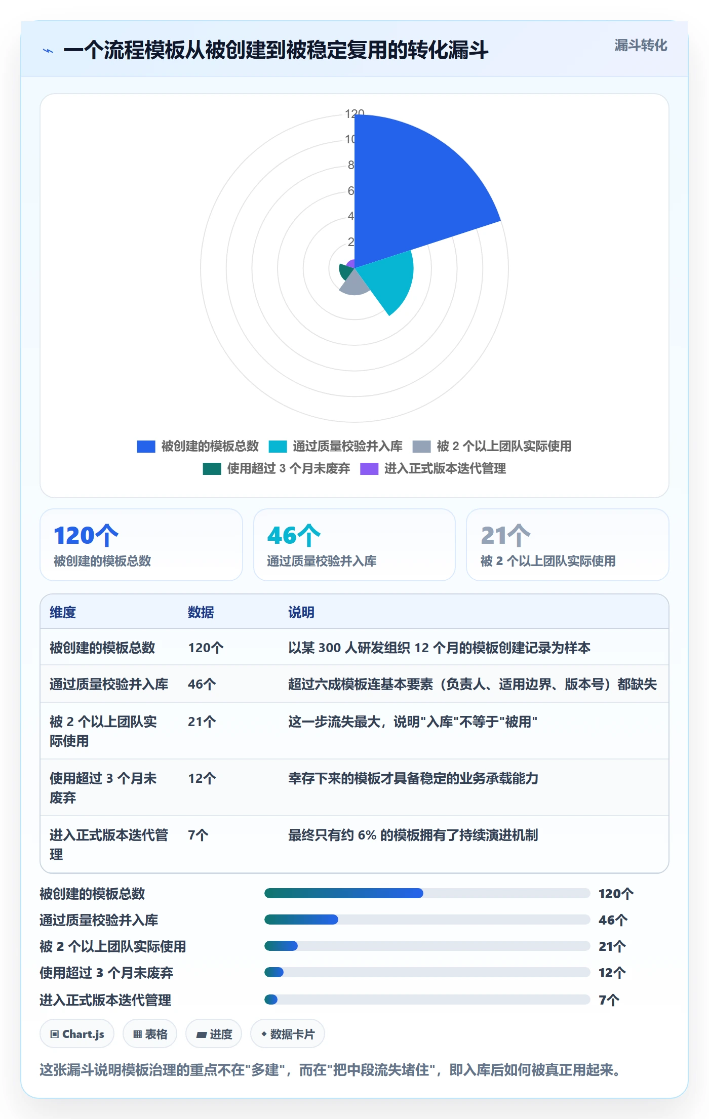 模板复用管理方法大全:项目负责人项目模板实操方法落地清单