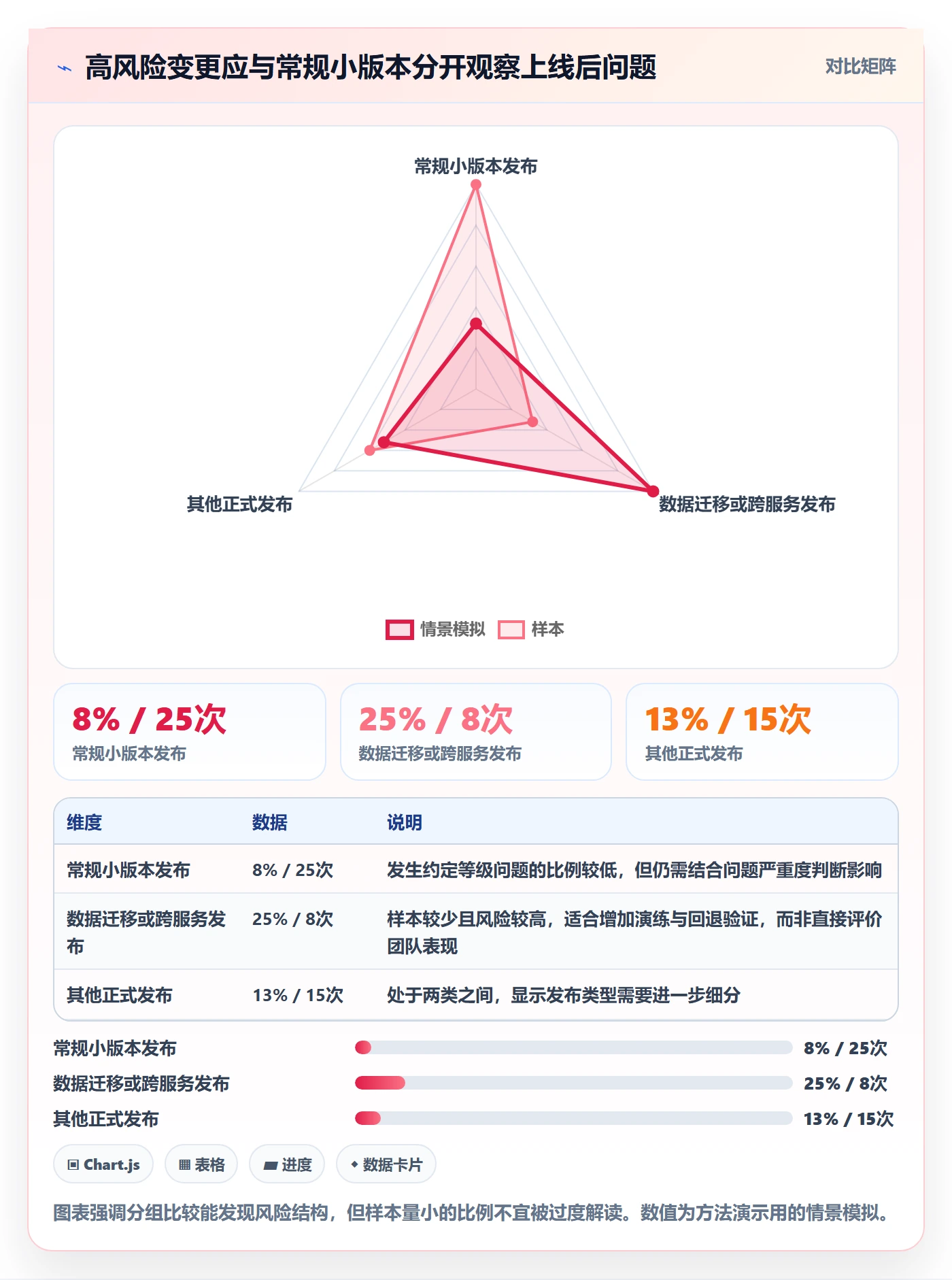 发布记录落地方案：项目成员开展发布管理的数据分析案例解析