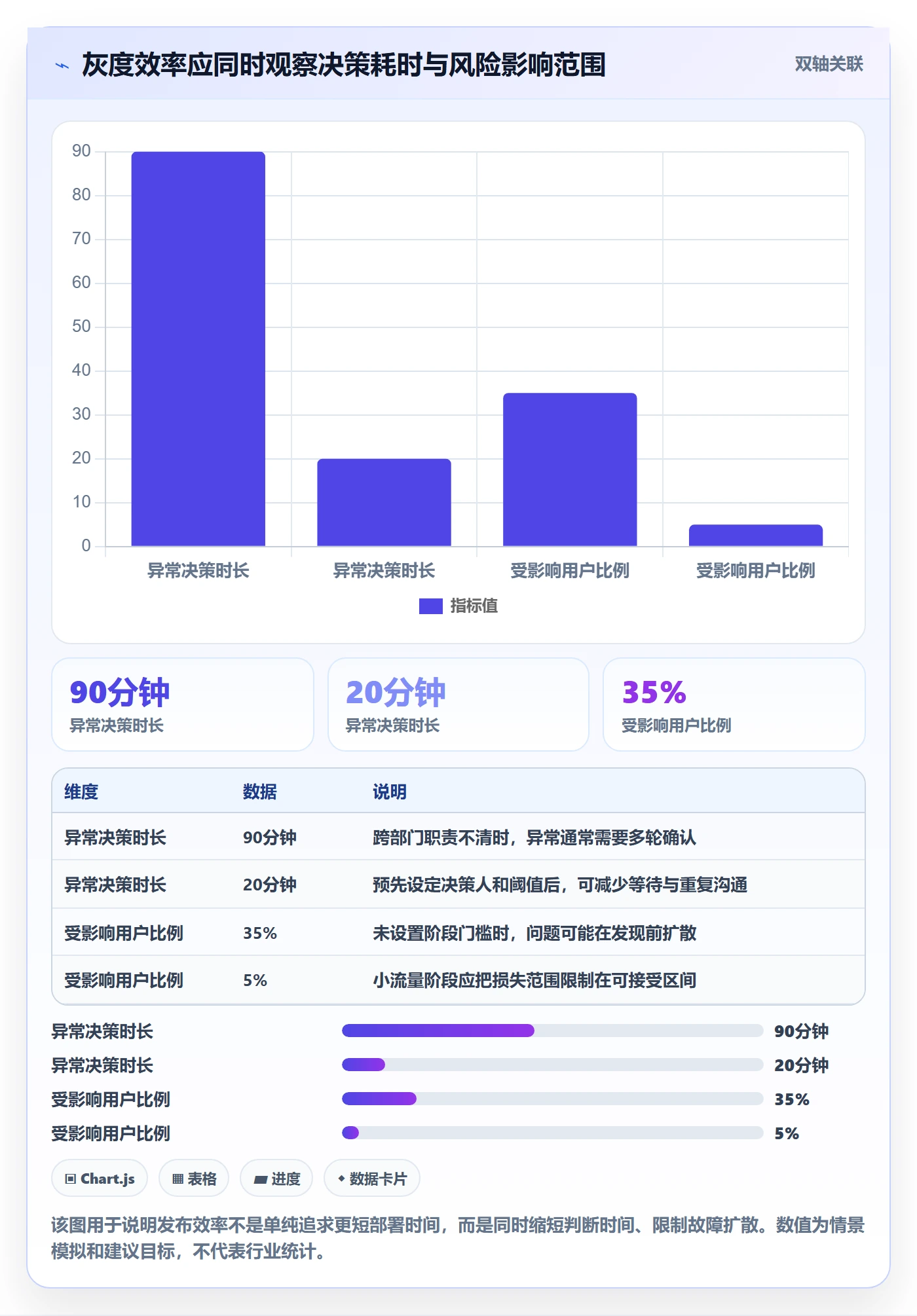 灰度发布实操方法：跨部门团队提升发布管理效率的效率提升方法与模板