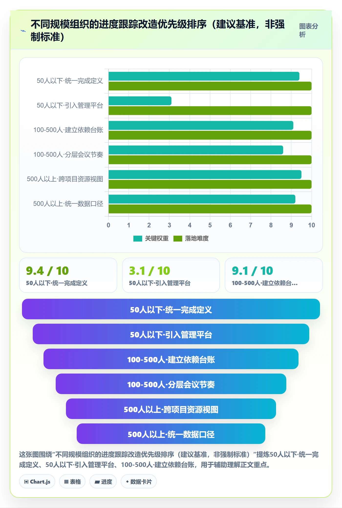进展最佳实践：PMO进度跟踪实操方法，常见问题