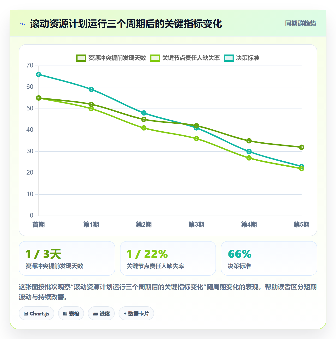 投入比例落地方案:产品经理开展人力资源计划的效率提升案例解析