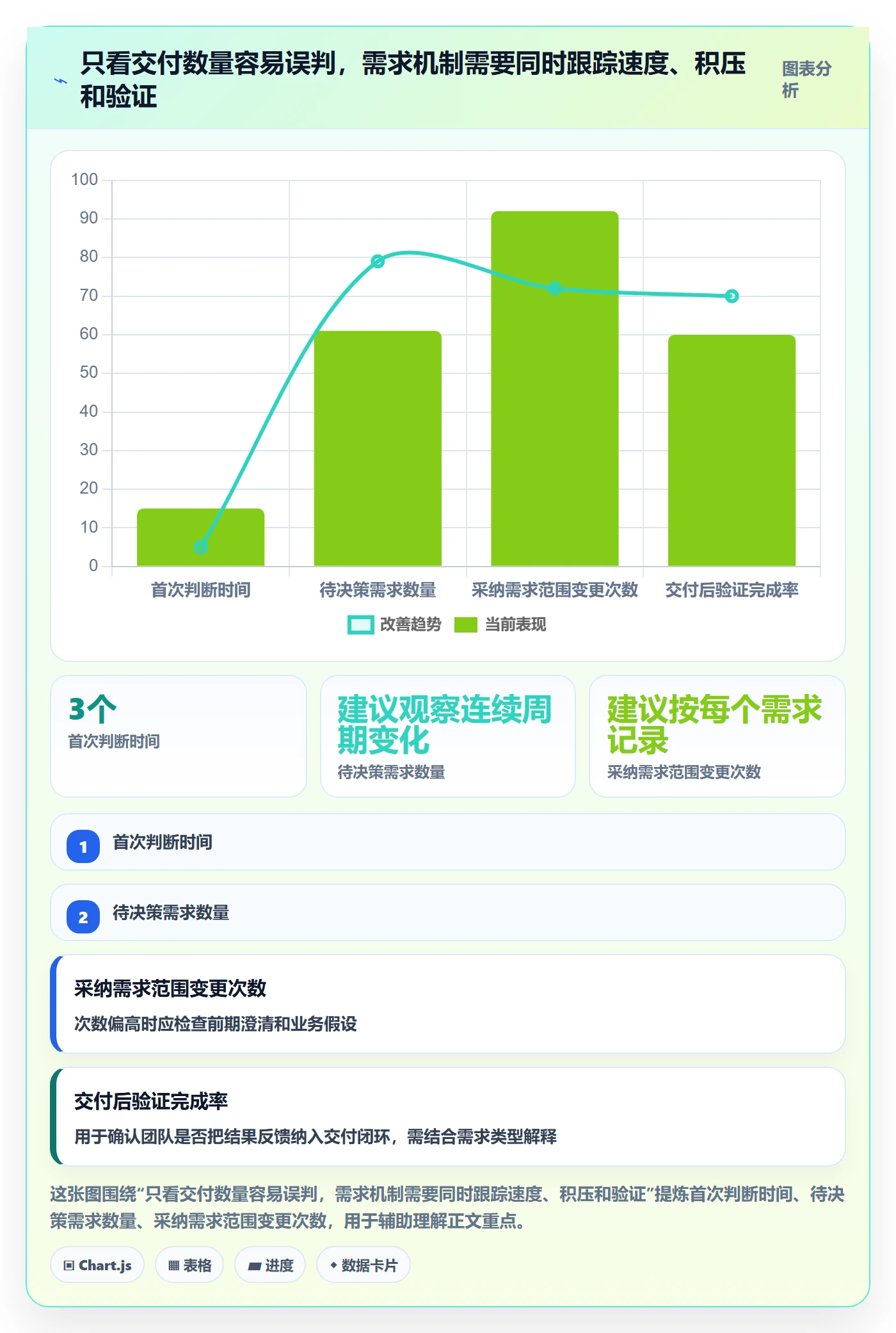 需求收集怎么做?项目负责人制度设计:需求管理从0到1