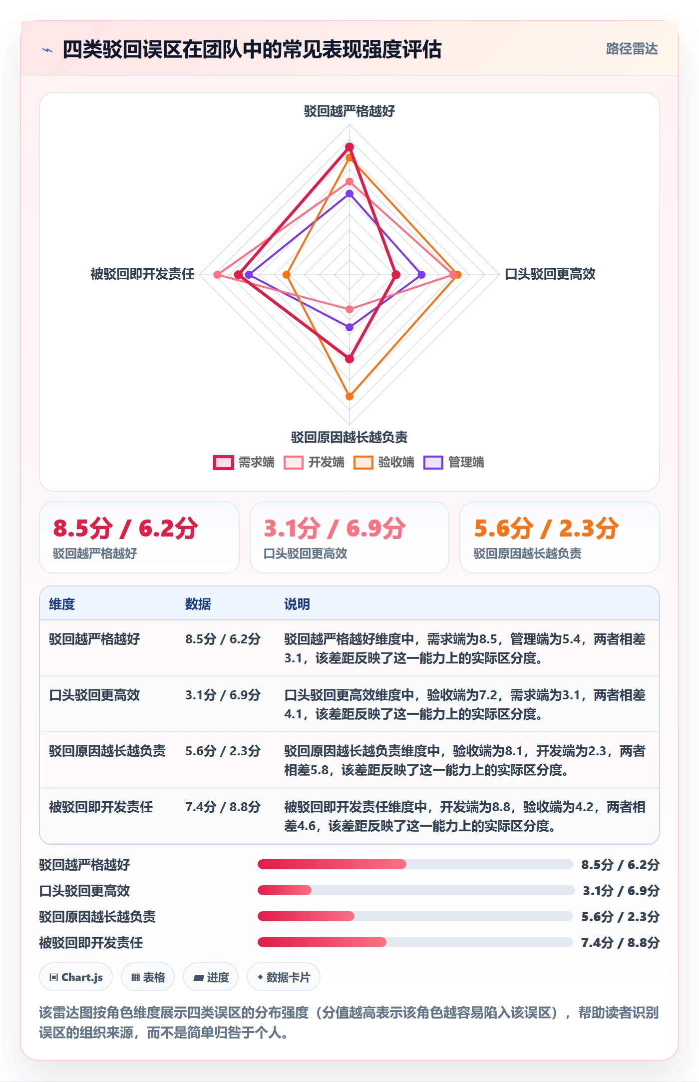 任务验收如何做好驳回?项目成员风险控制与操作步骤