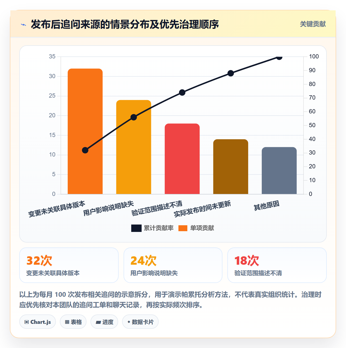 发布记录最佳实践:跨部门团队版本管理协同管理,常见问题
