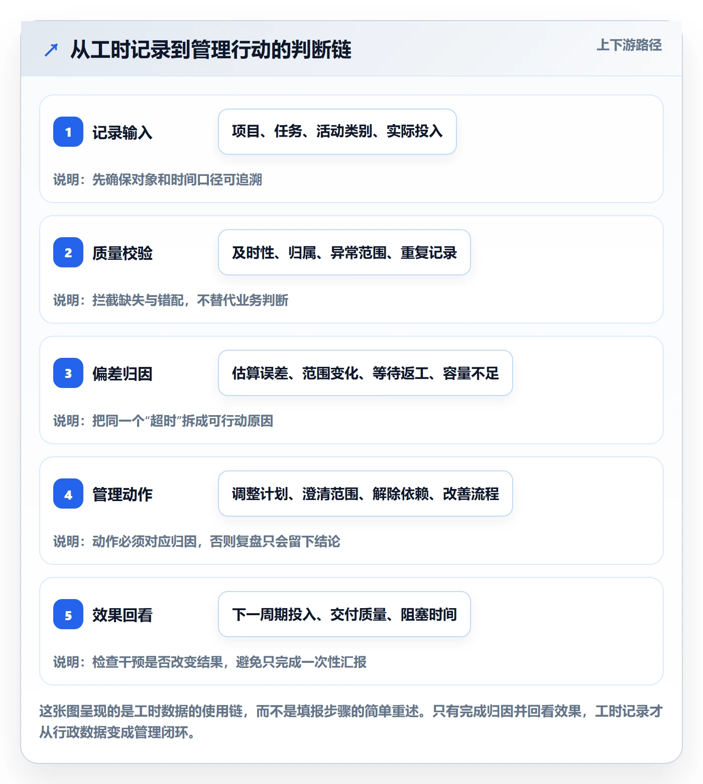 工时管理如何做好工时?跨部门团队协同管理与操作步骤