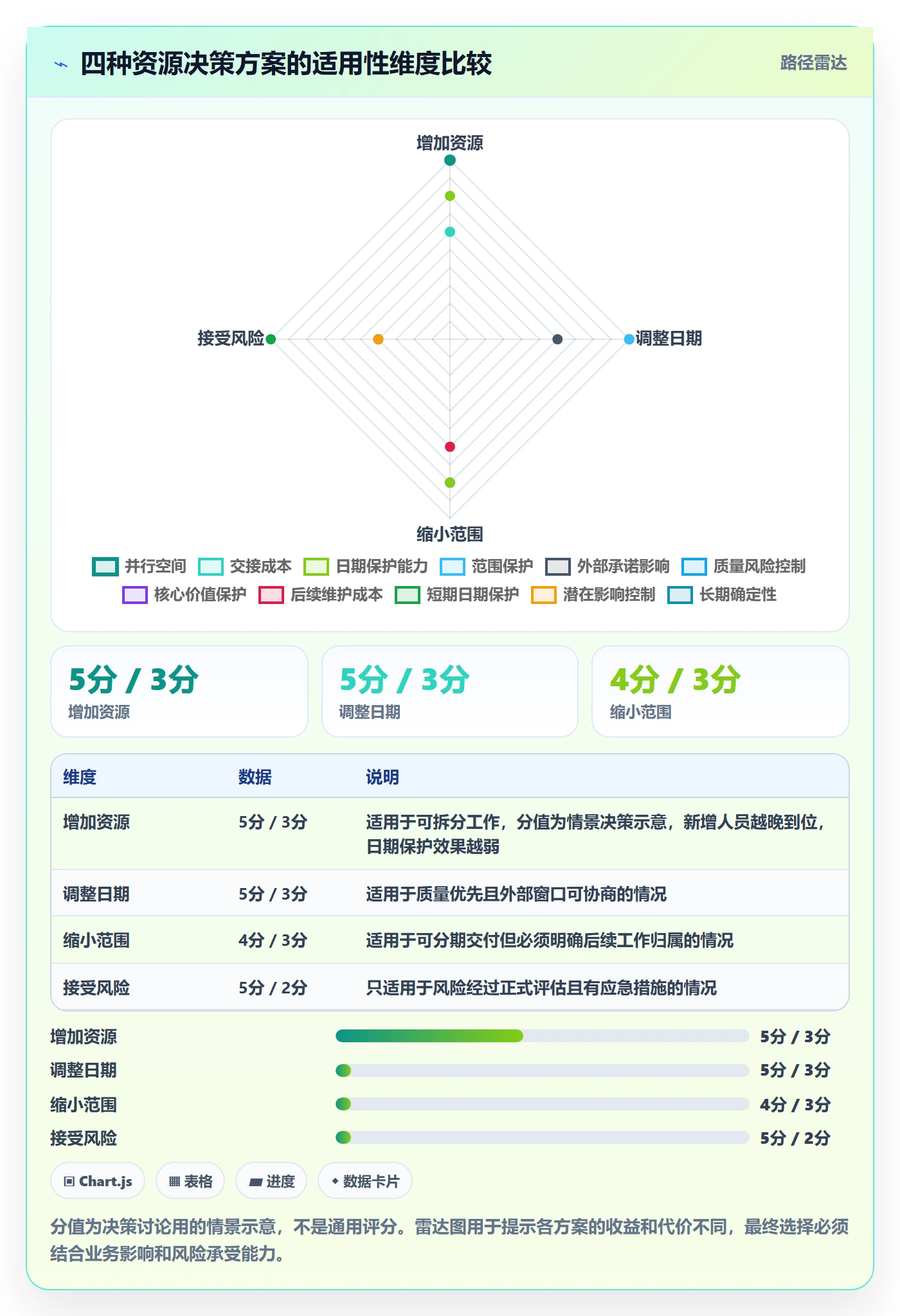 人力资源计划投入比例全流程:项目成员入门指南与一文讲清