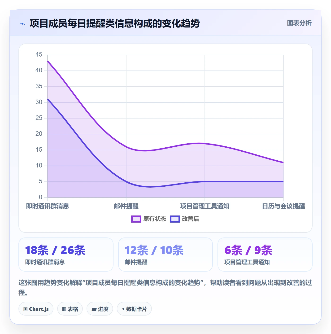 任务提醒如何做好提前提醒?项目经理落地方案与操作步骤