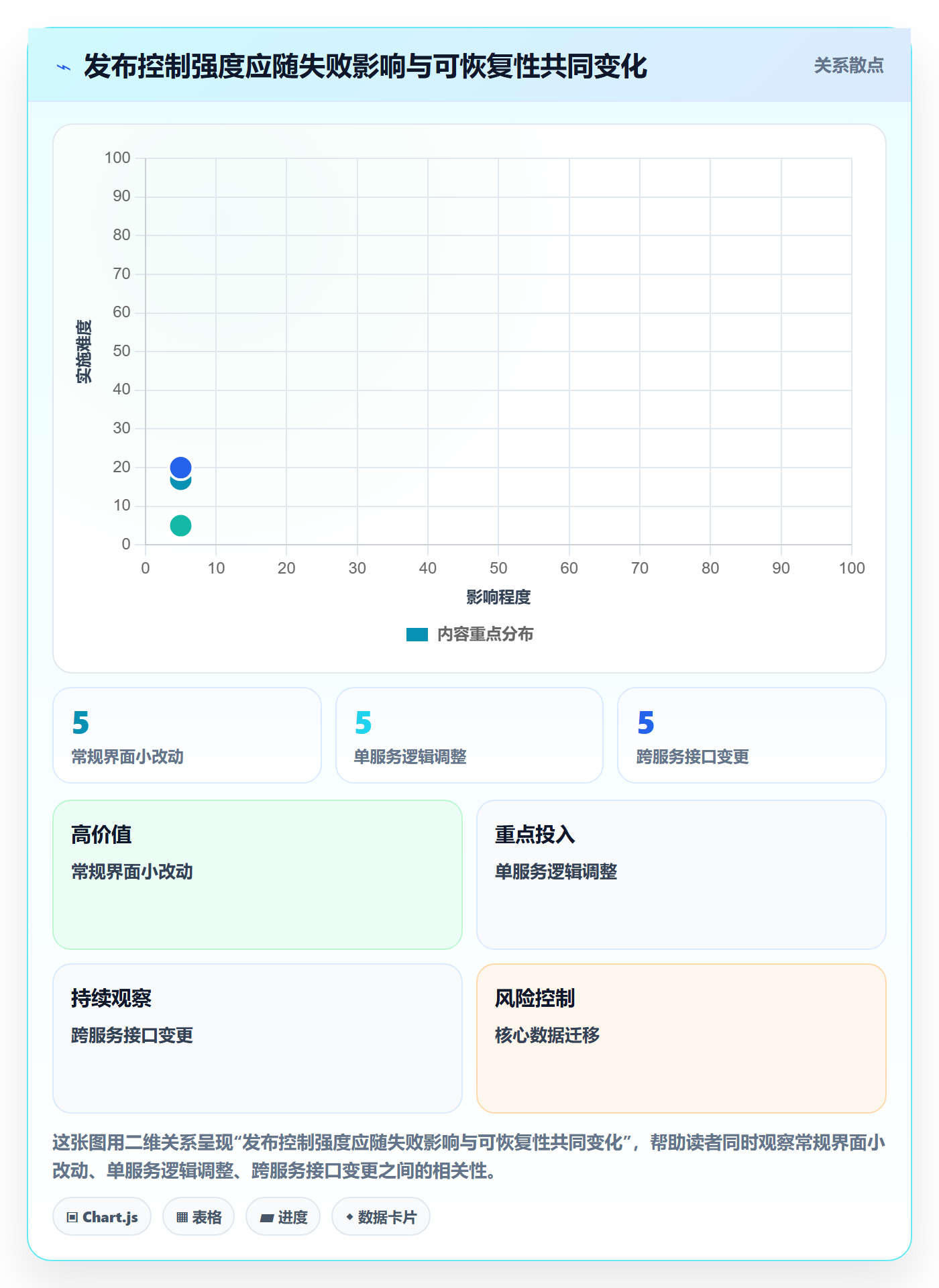 Release落地方案:跨部门团队开展版本管理的流程优化案例解析