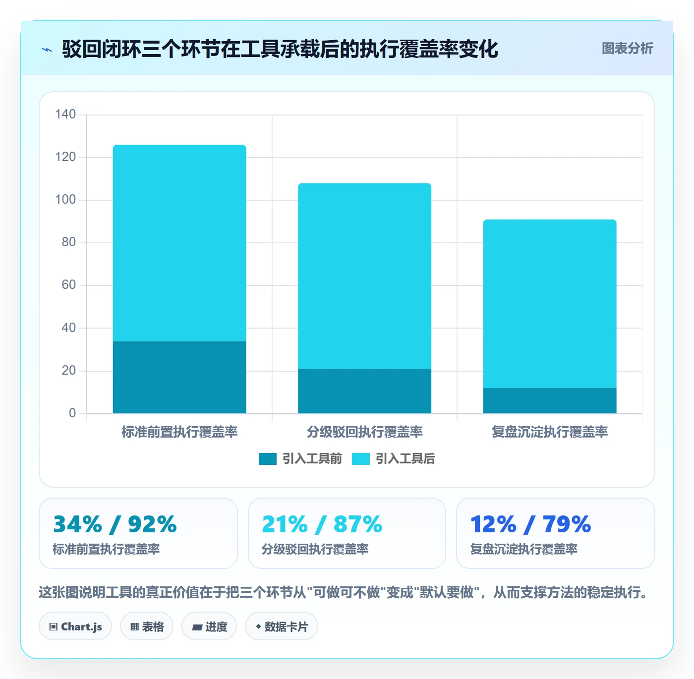 驳回管理指南:企业管理者如何做好任务验收,实操方法全流程