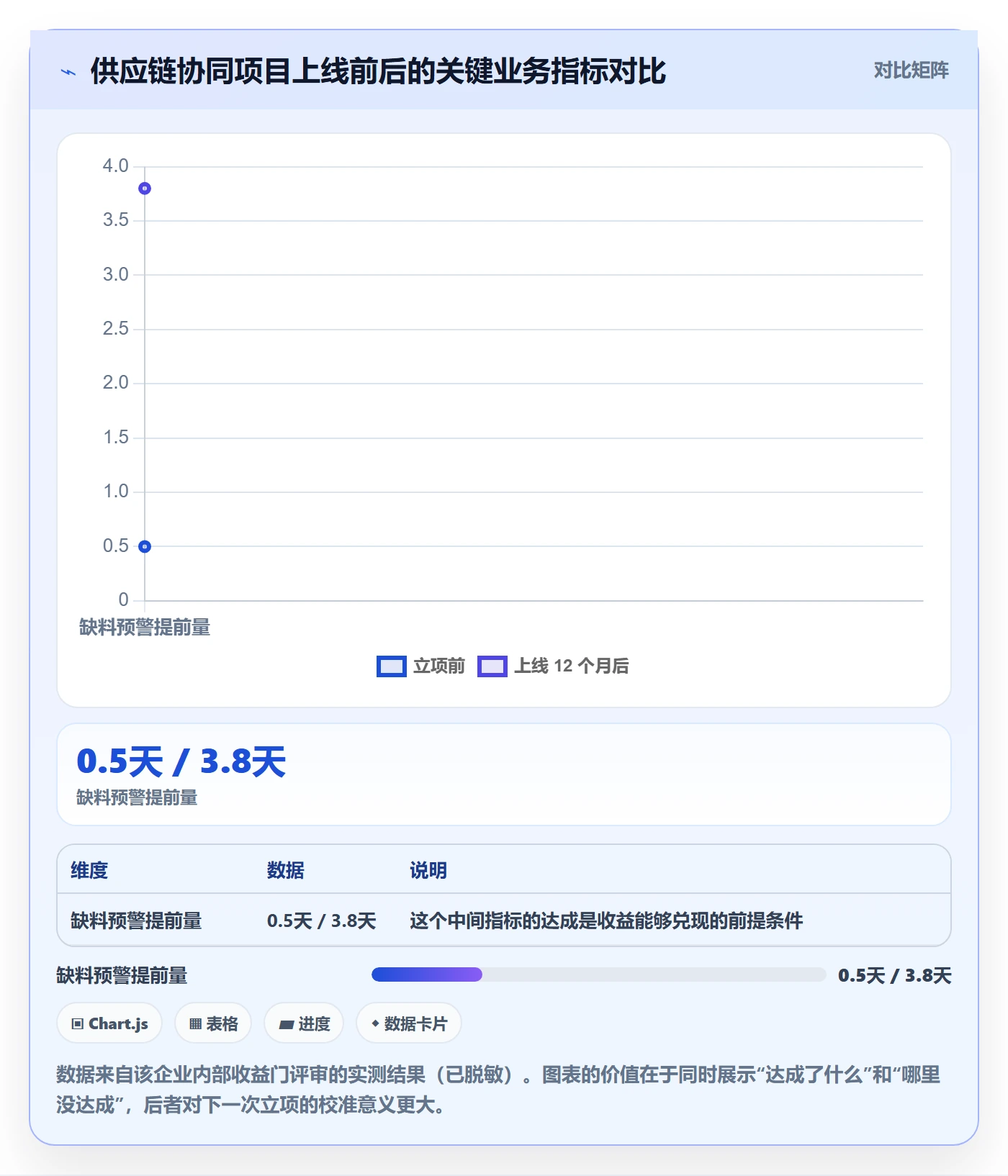 项目立项项目价值全流程：企业管理者风险控制与一文讲清