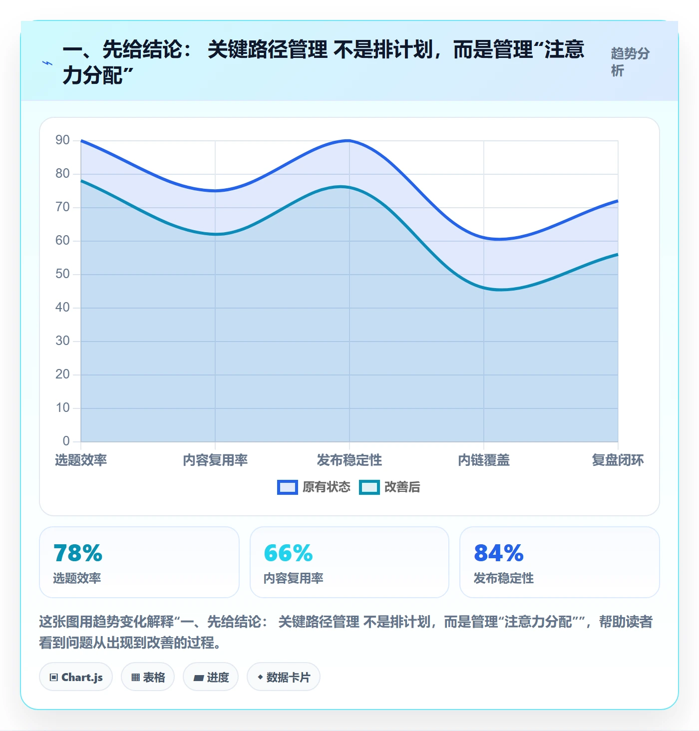 关键路径管理指南：企业管理者如何做好任务依赖，最佳实践全流程