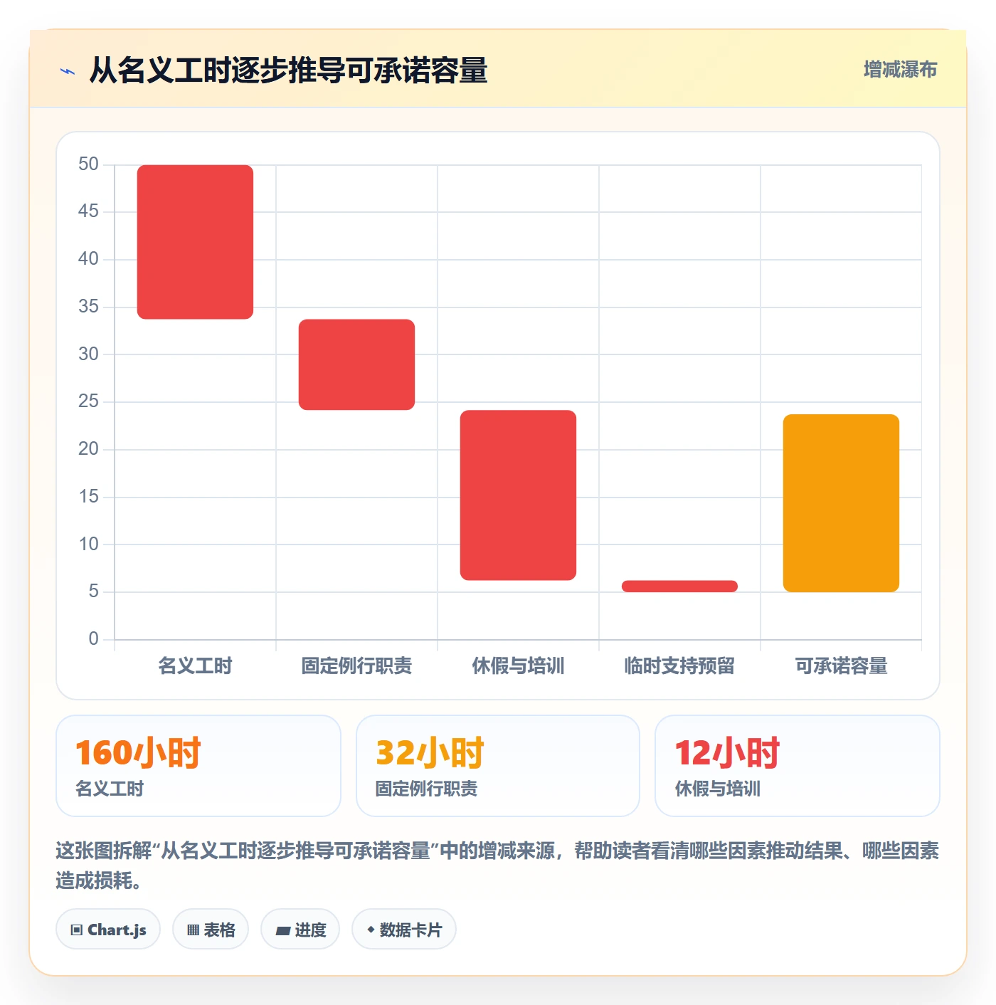 团队怎么做?企业管理者风险控制:资源管理从0到1