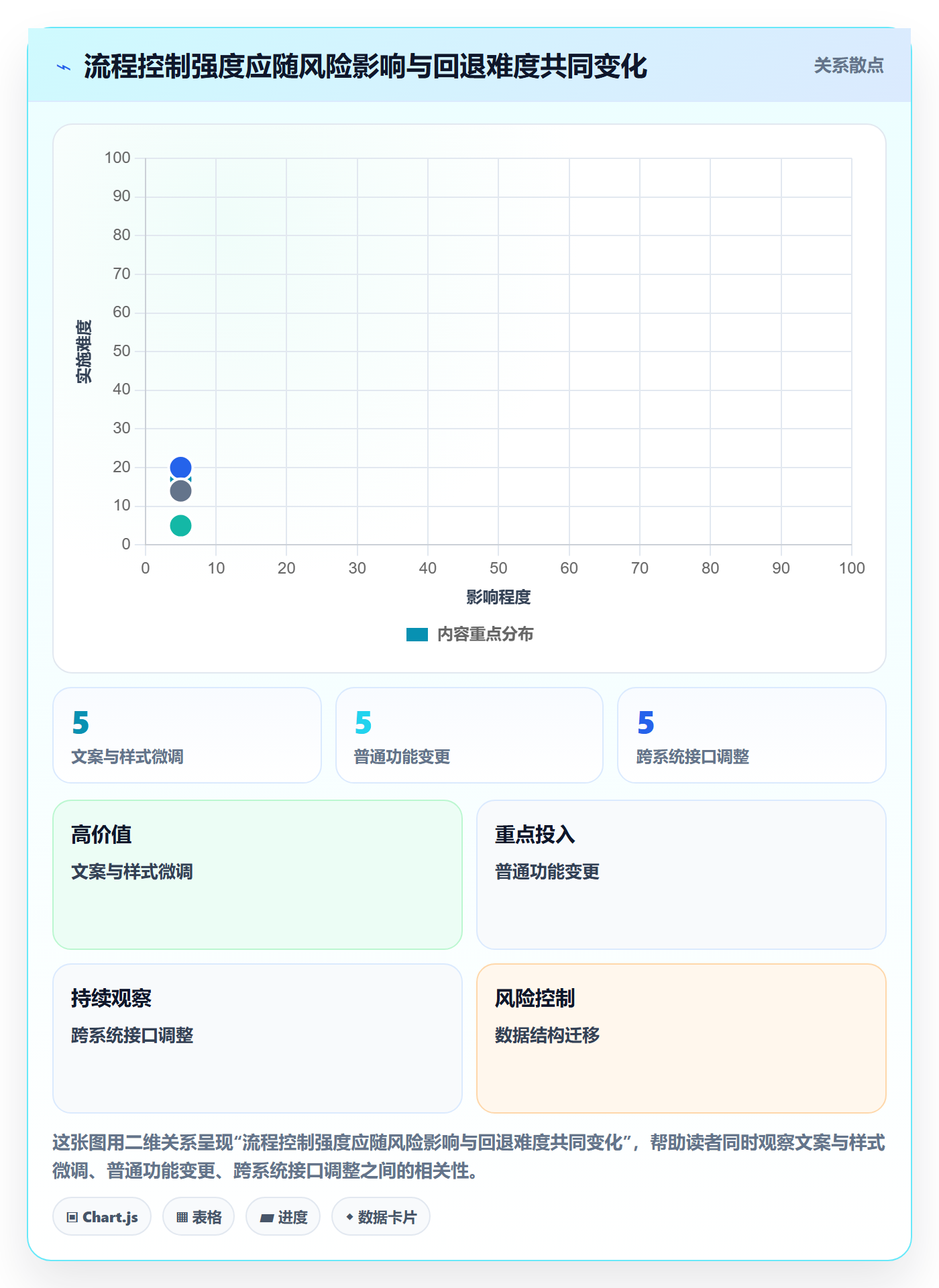 版本管理版本状态全流程:PMO风险控制与一文讲清