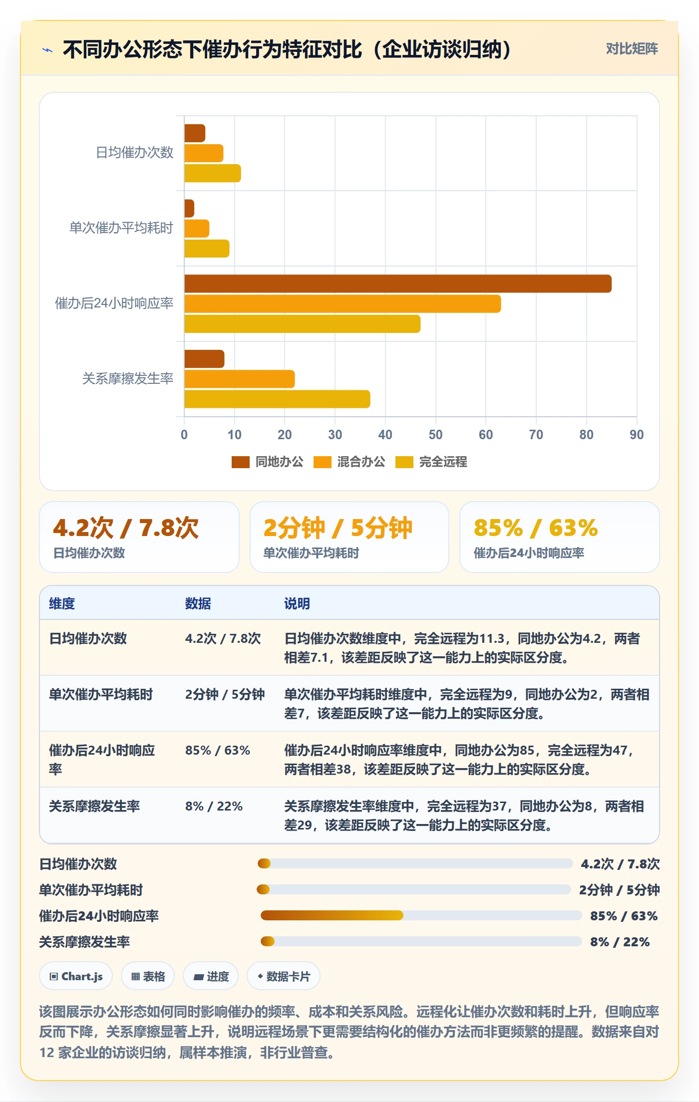 催办最佳实践:企业管理者任务提醒风险控制,常见问题