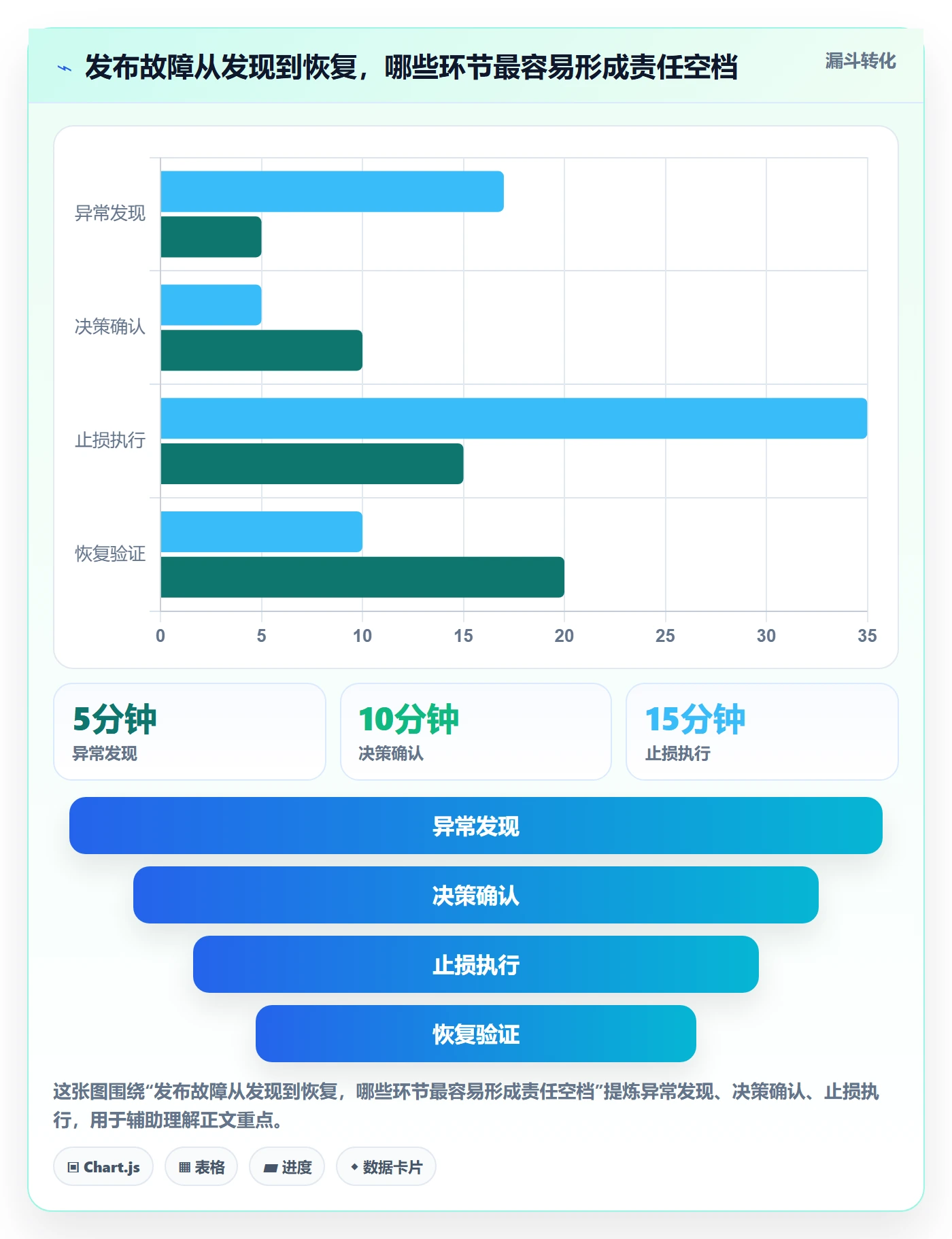 回滚怎么做？产品经理协同管理：发布管理从0到1