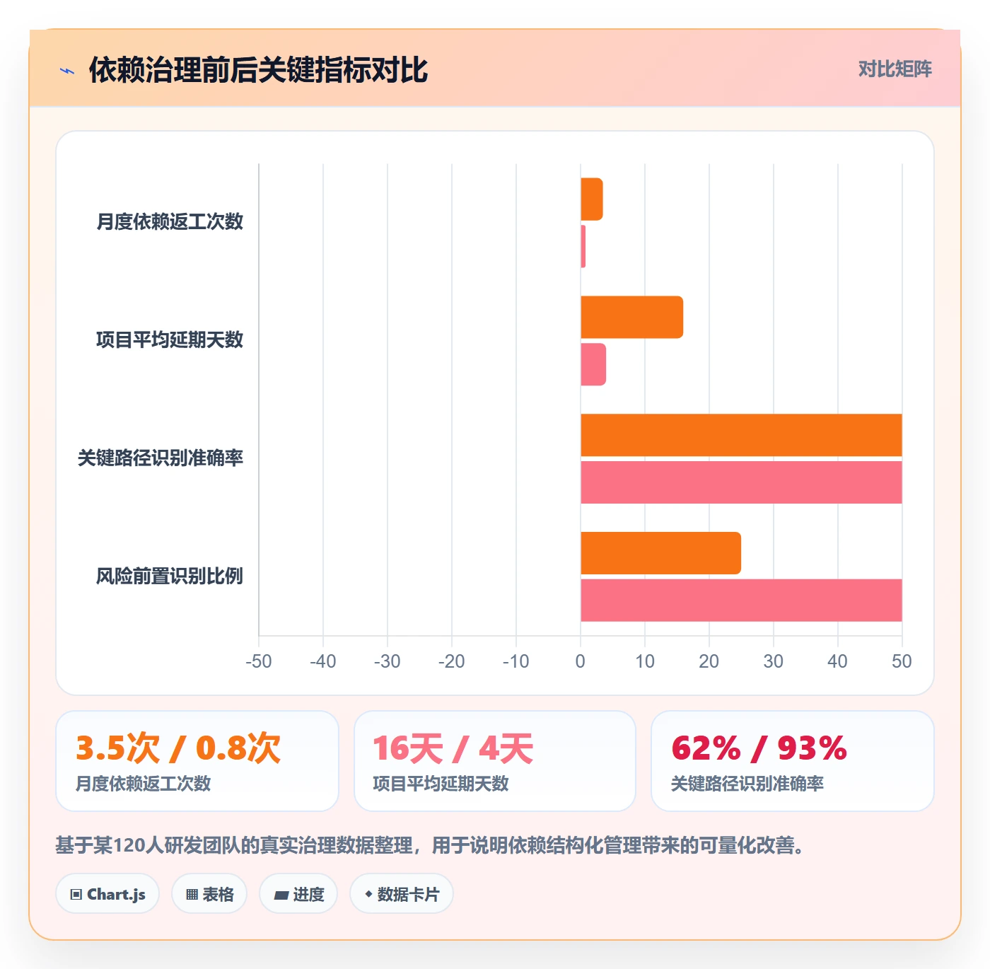 任务依赖如何做好关键路径?企业管理者风险控制与操作步骤