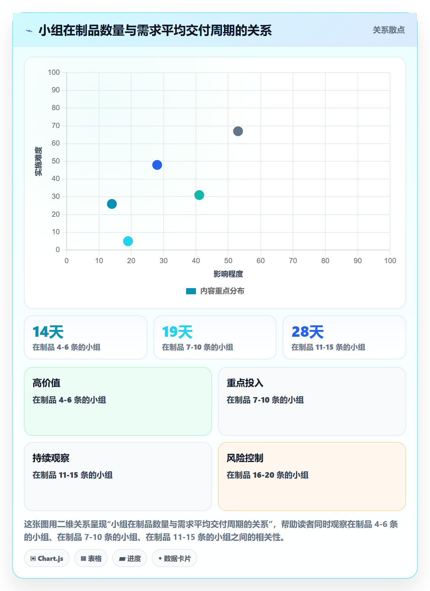 开发周期管理指南:实施团队如何做好需求排期,入门指南全流程