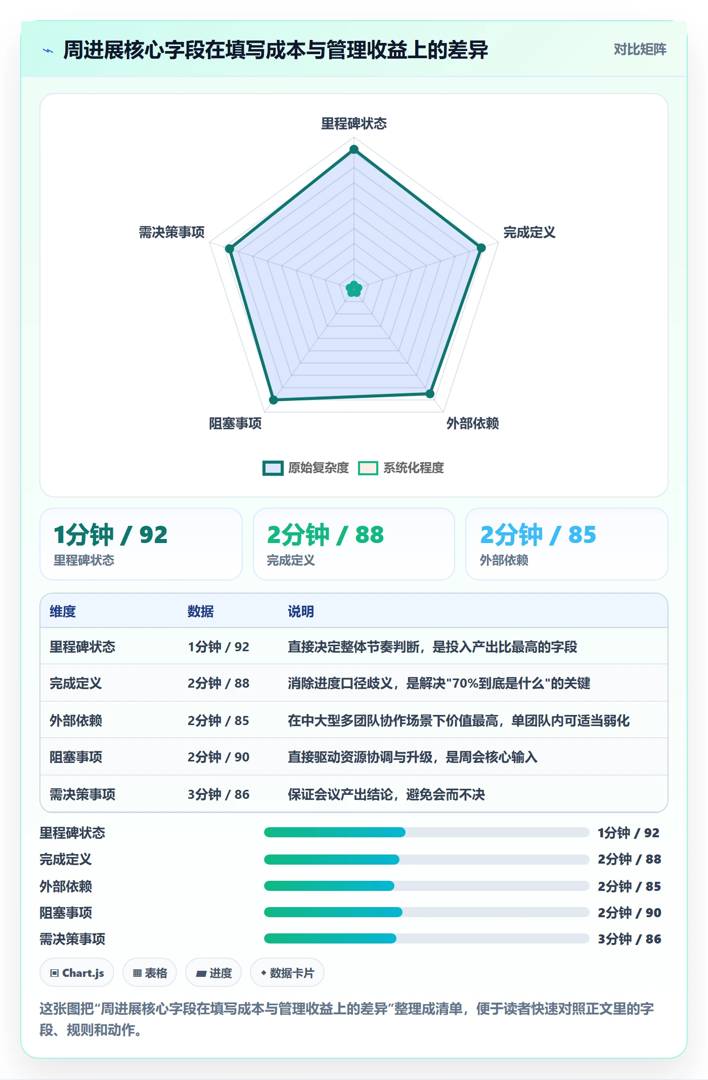 周进展管理指南:产品经理如何做好进度跟踪,制度设计全流程