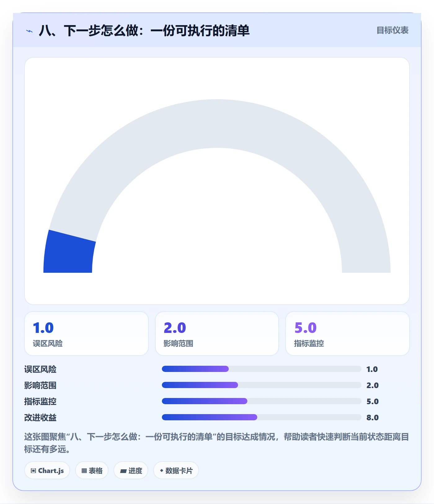 八、下一步怎么做：一份可执行的清单
