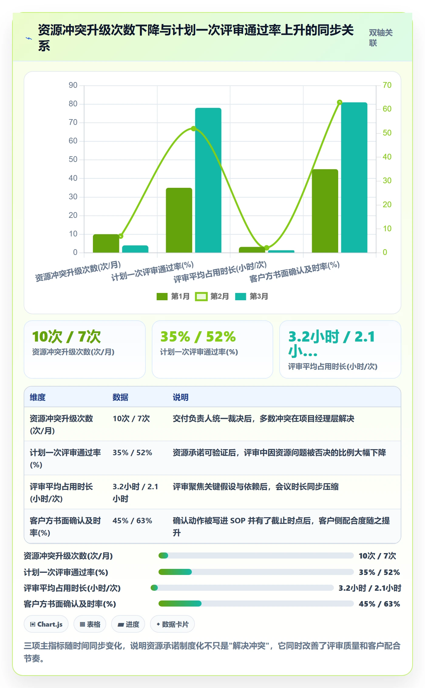 实施计划实操方法:实施团队提升项目规划效率的制度设计方法与模板