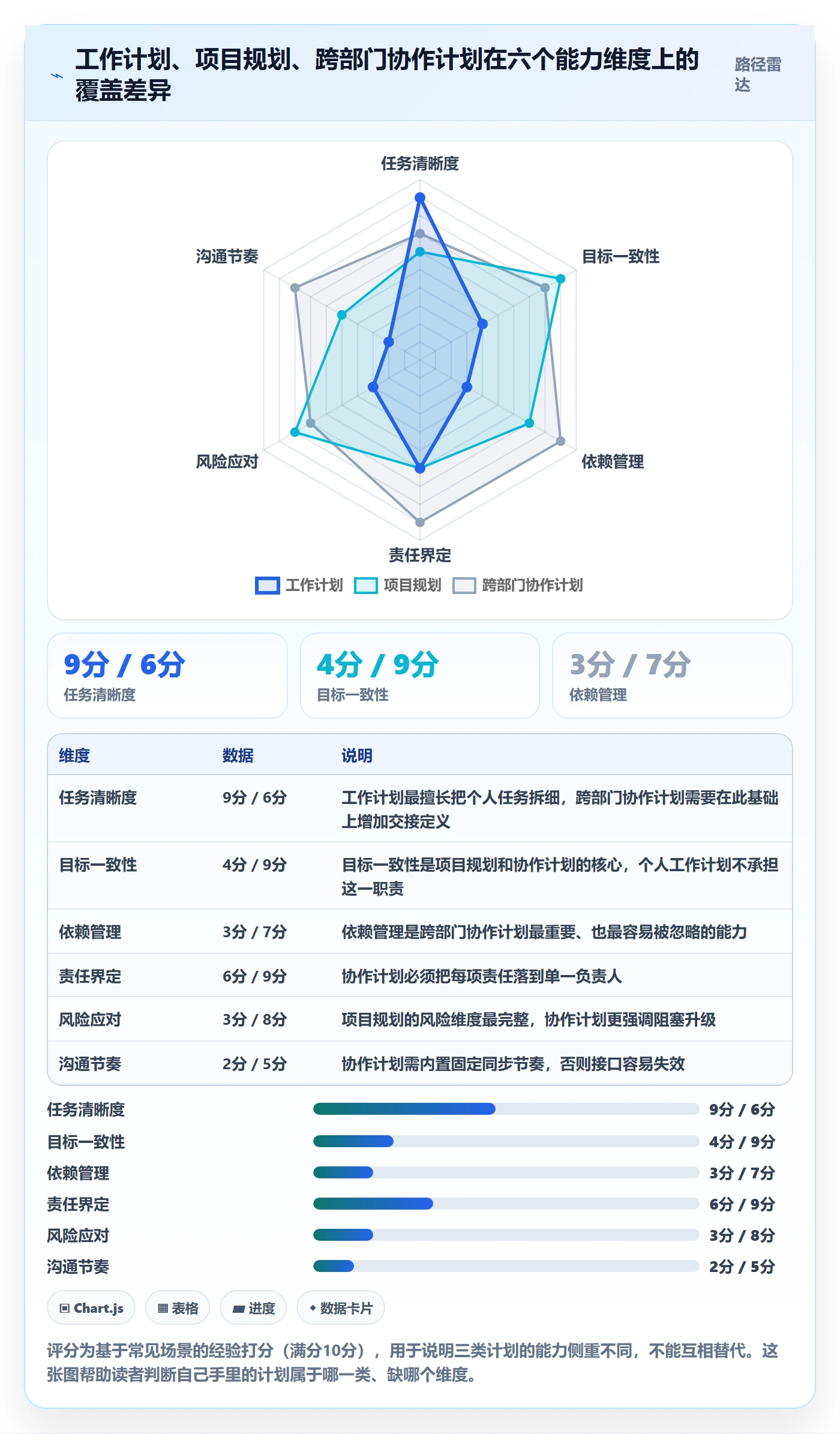 工作计划实操方法：跨部门团队提升项目规划效率的入门指南方法与模板