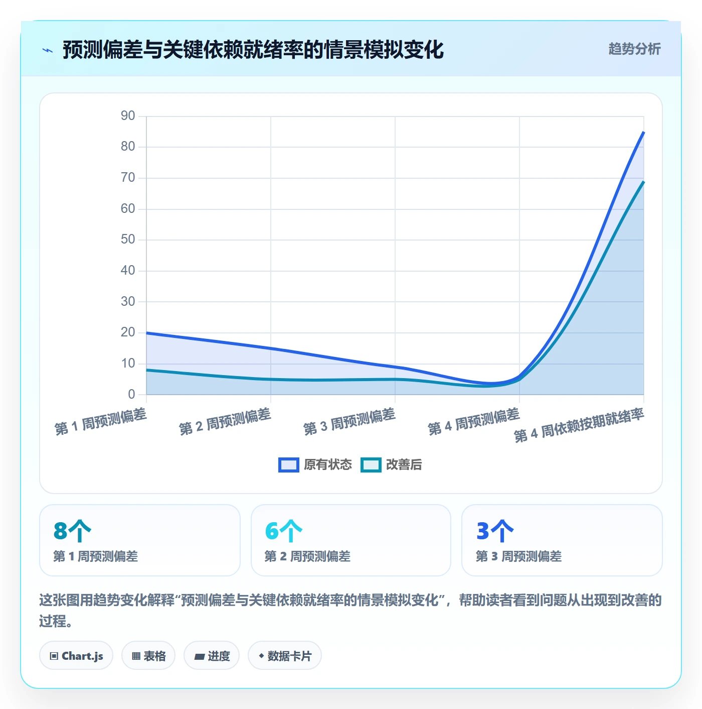 延期原因实操方法：项目经理提升延期管理效率的落地方案方法与模板