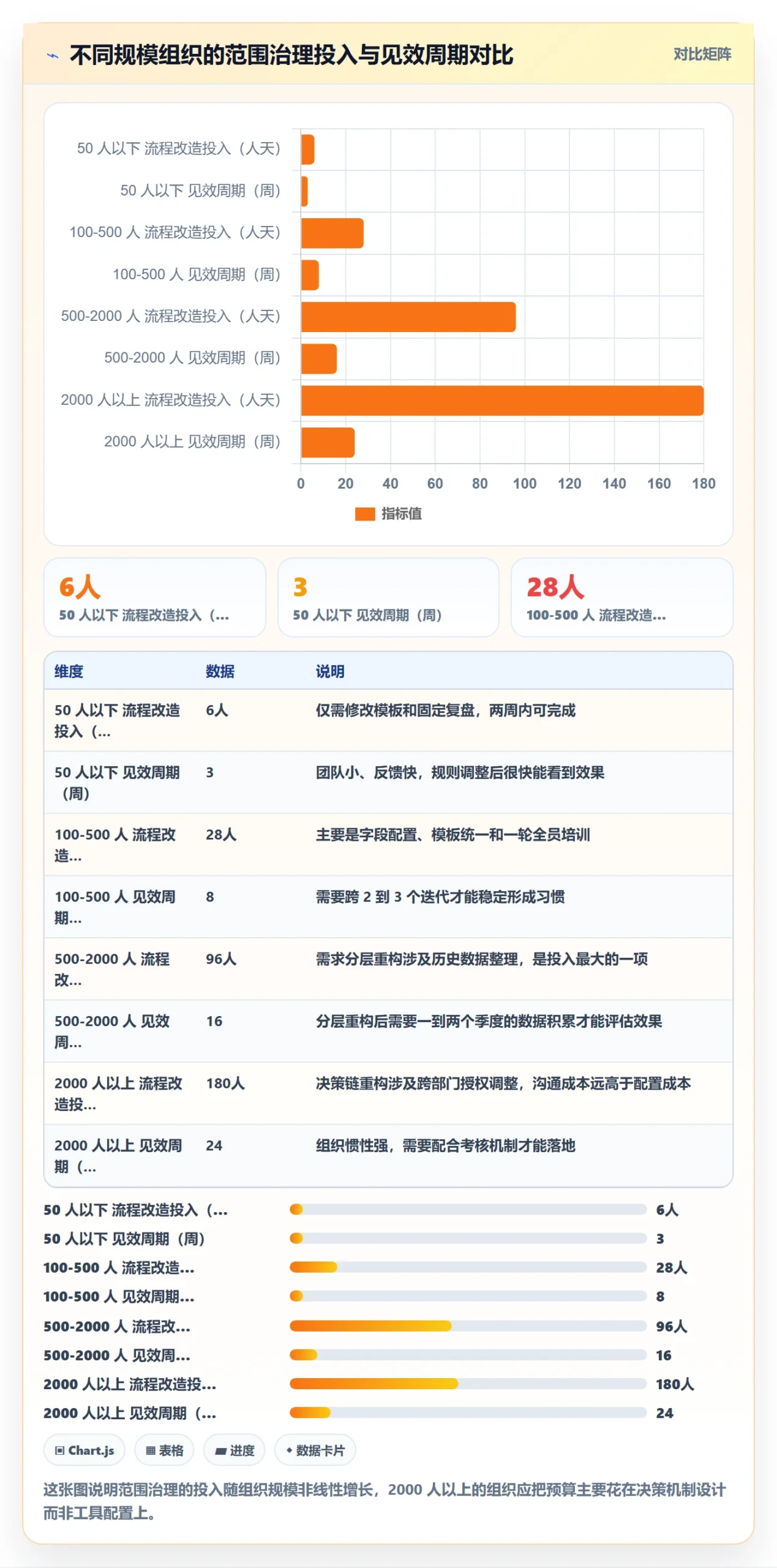 范围实操方法：企业管理者提升项目范围效率的入门指南方法与模板
