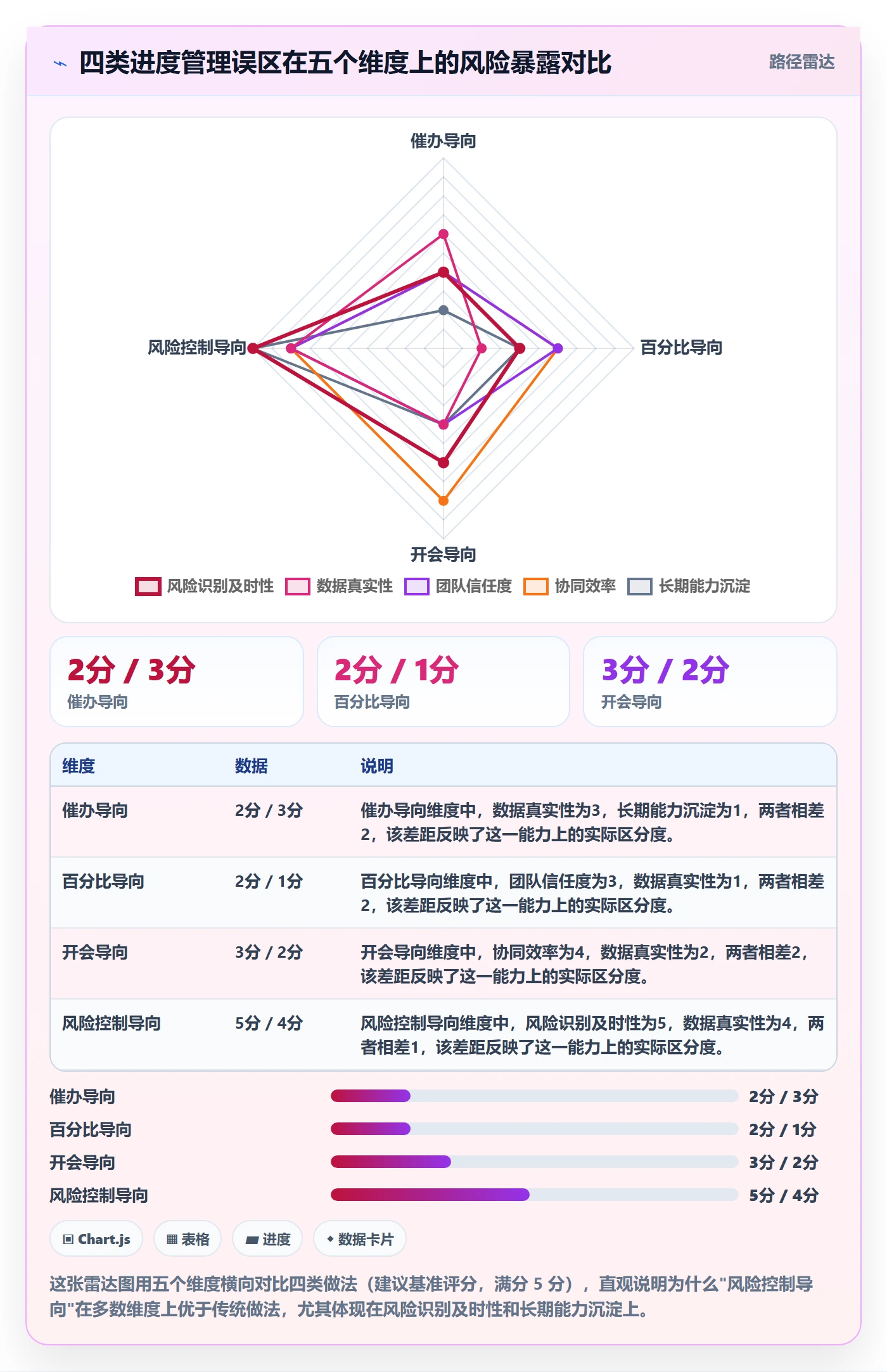 任务进度落地方案:企业管理者开展进度管理的风险控制案例解析