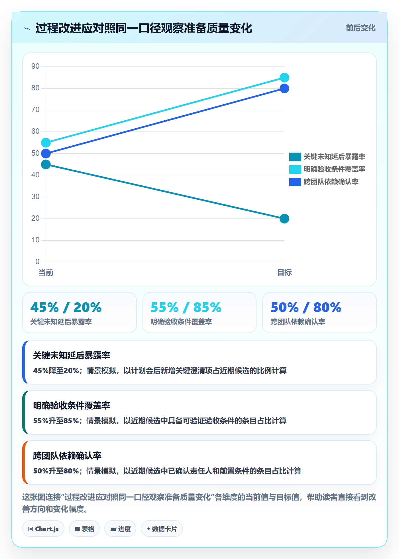 敏捷项目如何做好Backlog？产品经理协同管理与操作步骤