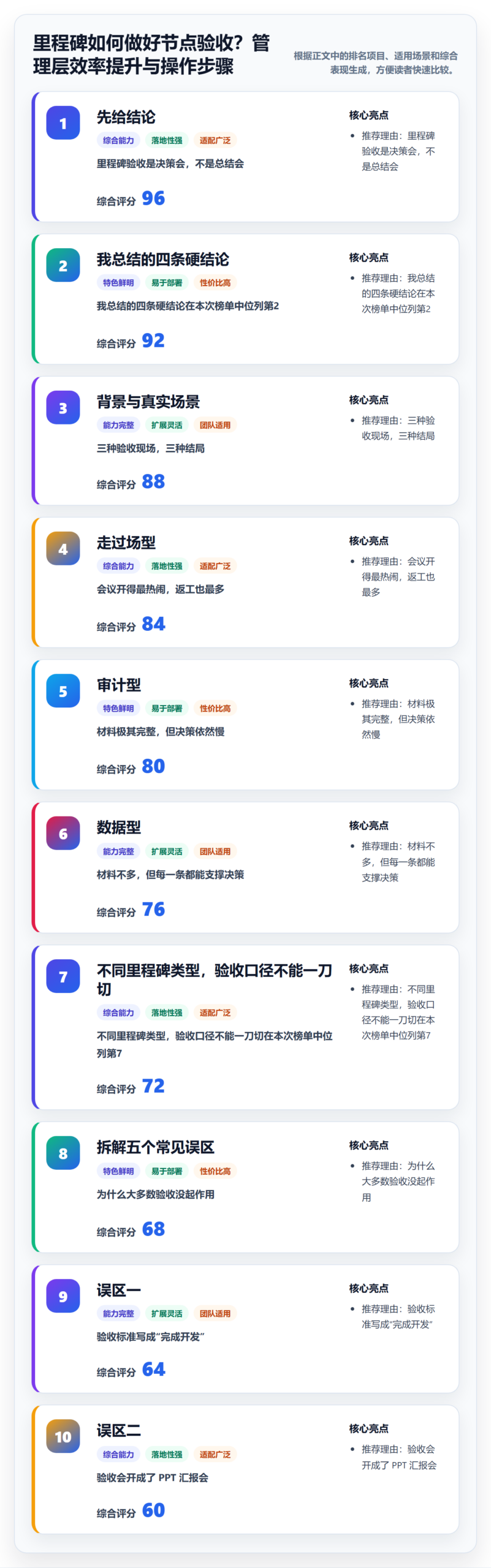 里程碑如何做好节点验收？管理层效率提升与操作步骤