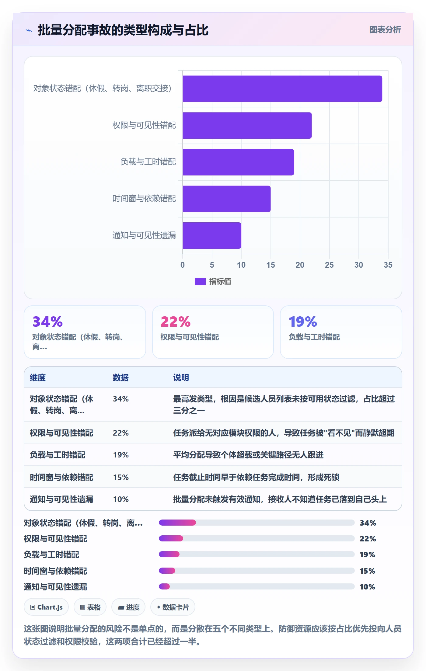 任务分派批量分配全流程:项目经理风险控制与一文讲清
