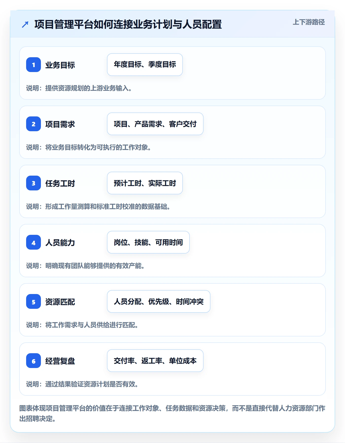 工作量怎么做？企业管理者效率提升：人力资源计划从0到1